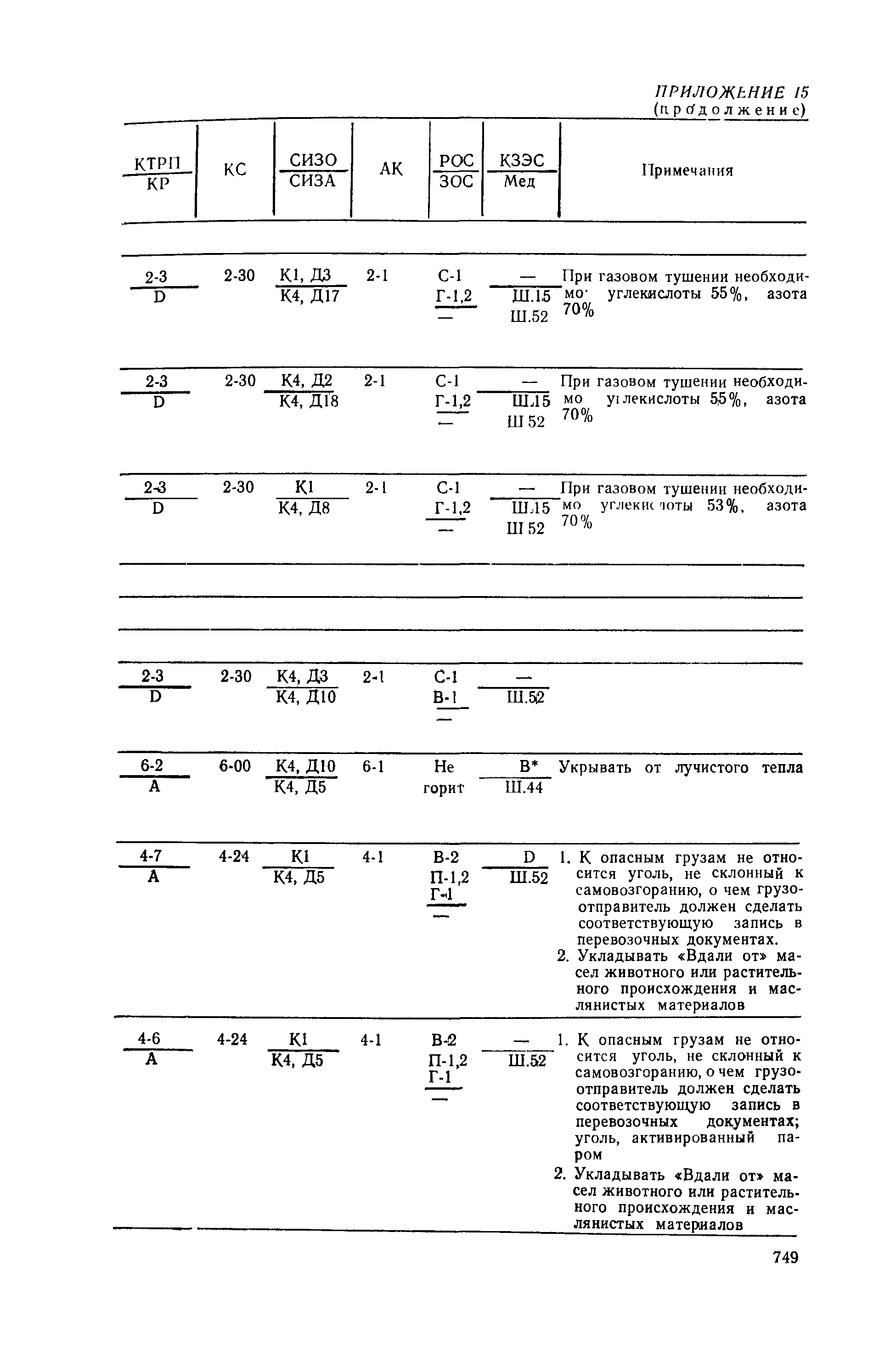 РД 31.15.01-89