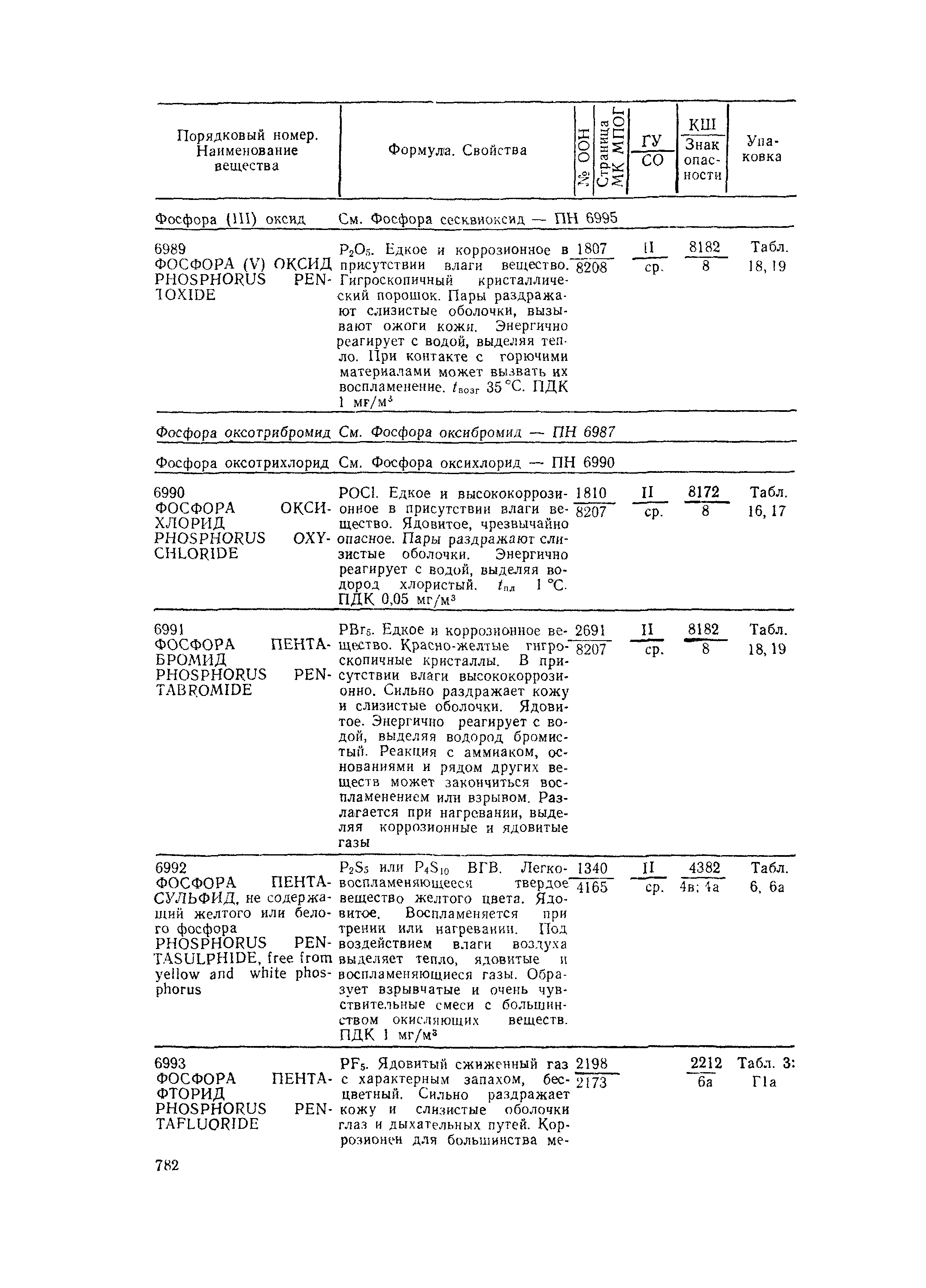 РД 31.15.01-89