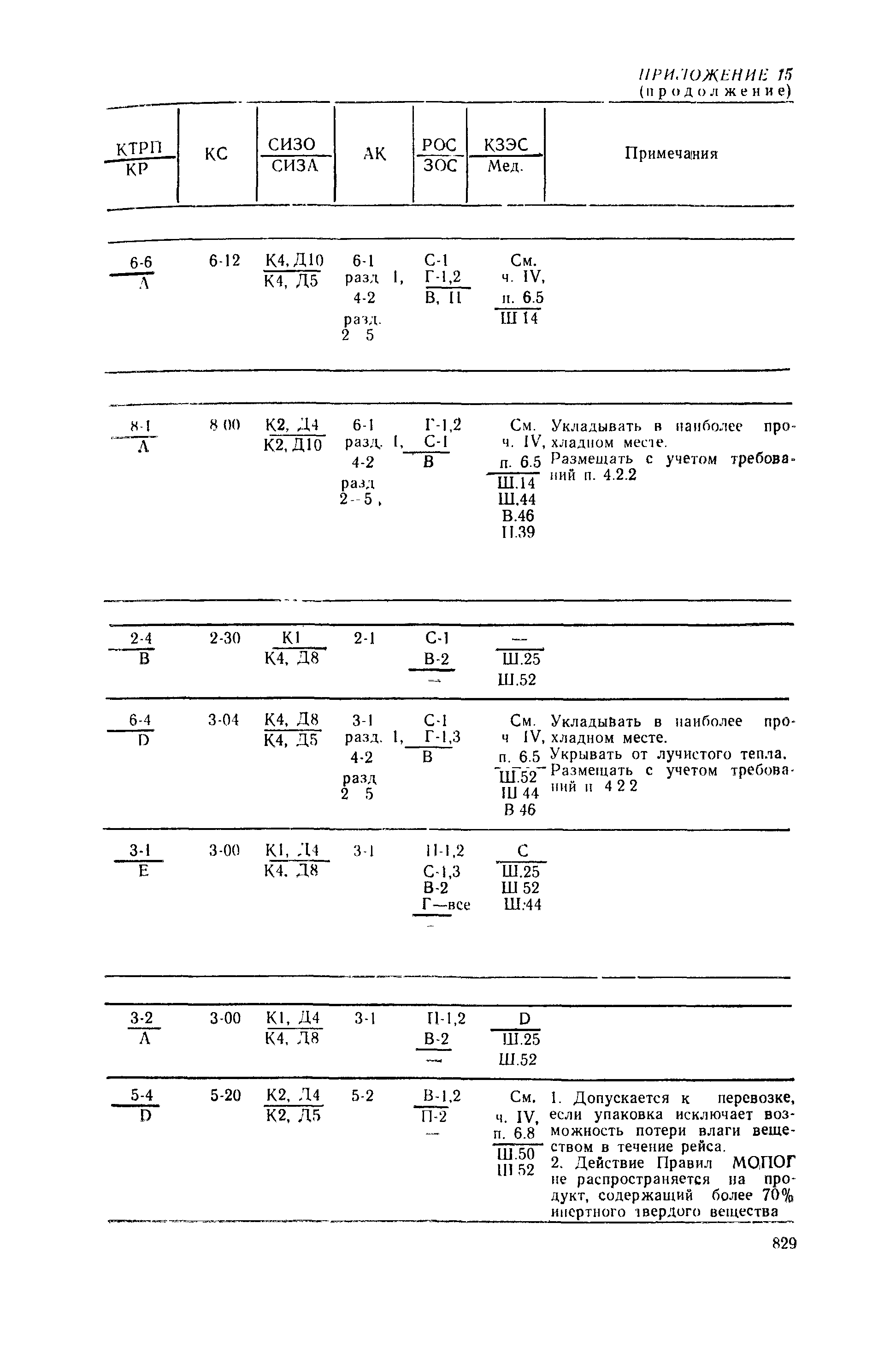 РД 31.15.01-89