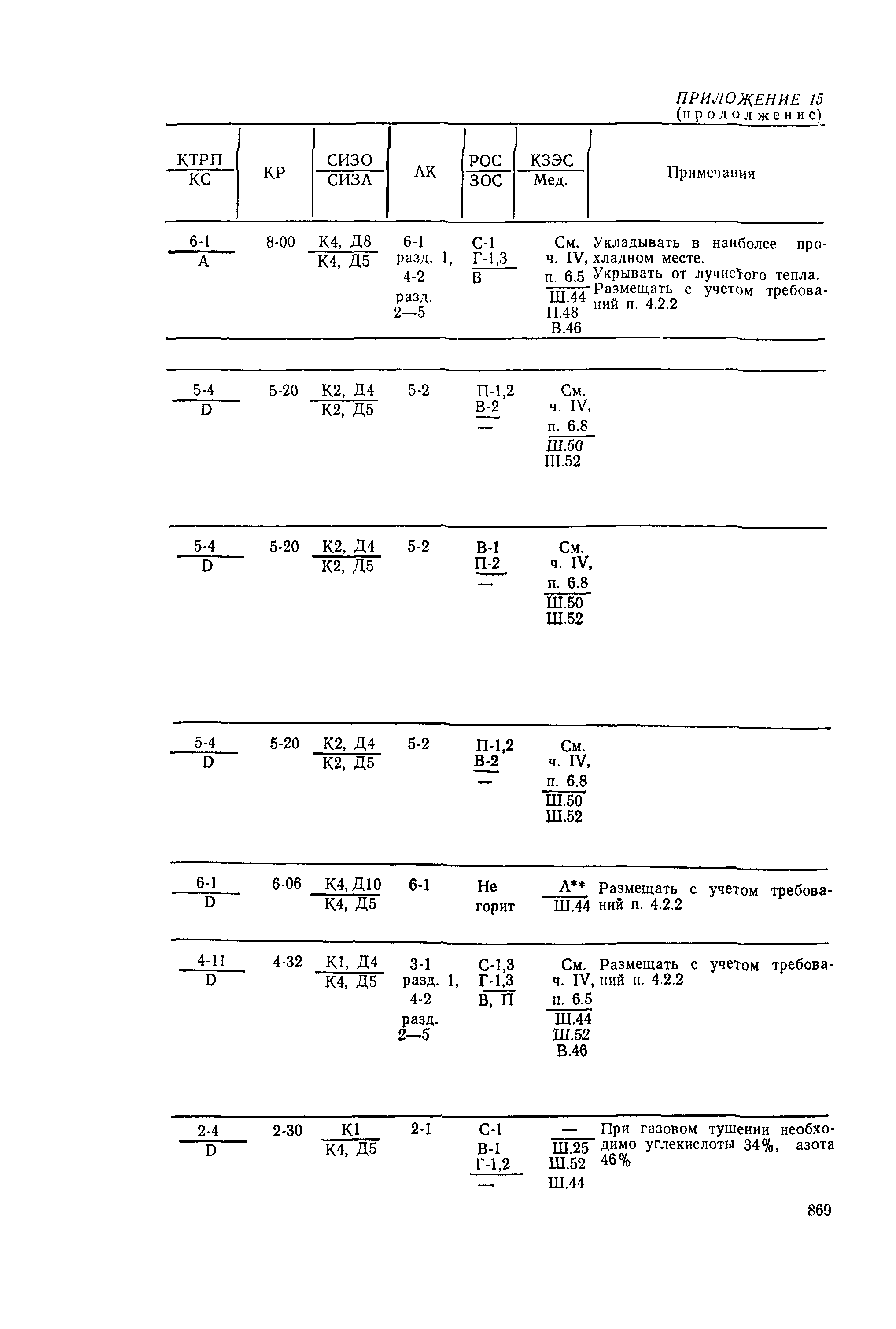 РД 31.15.01-89