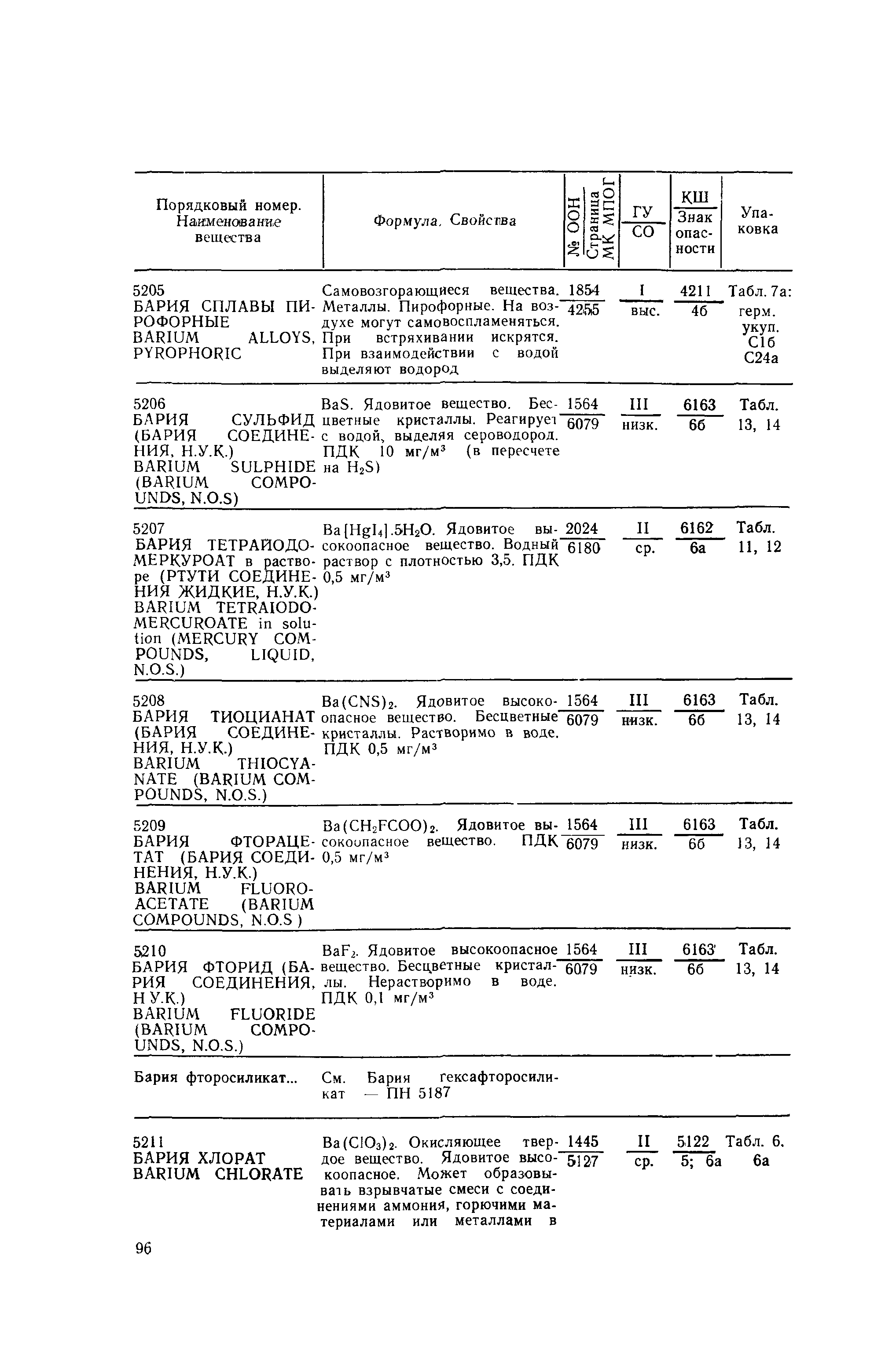 РД 31.15.01-89