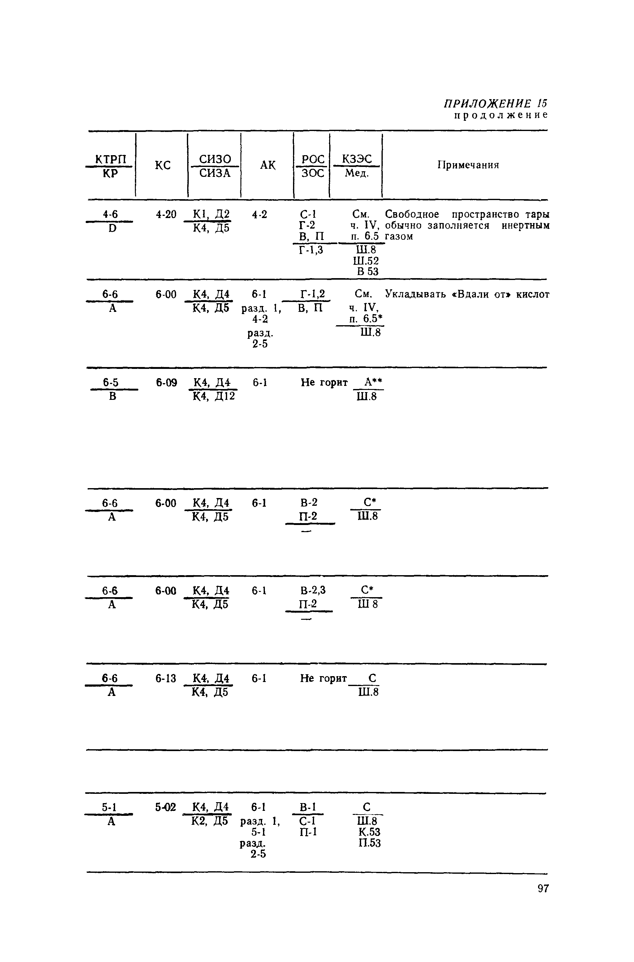 РД 31.15.01-89