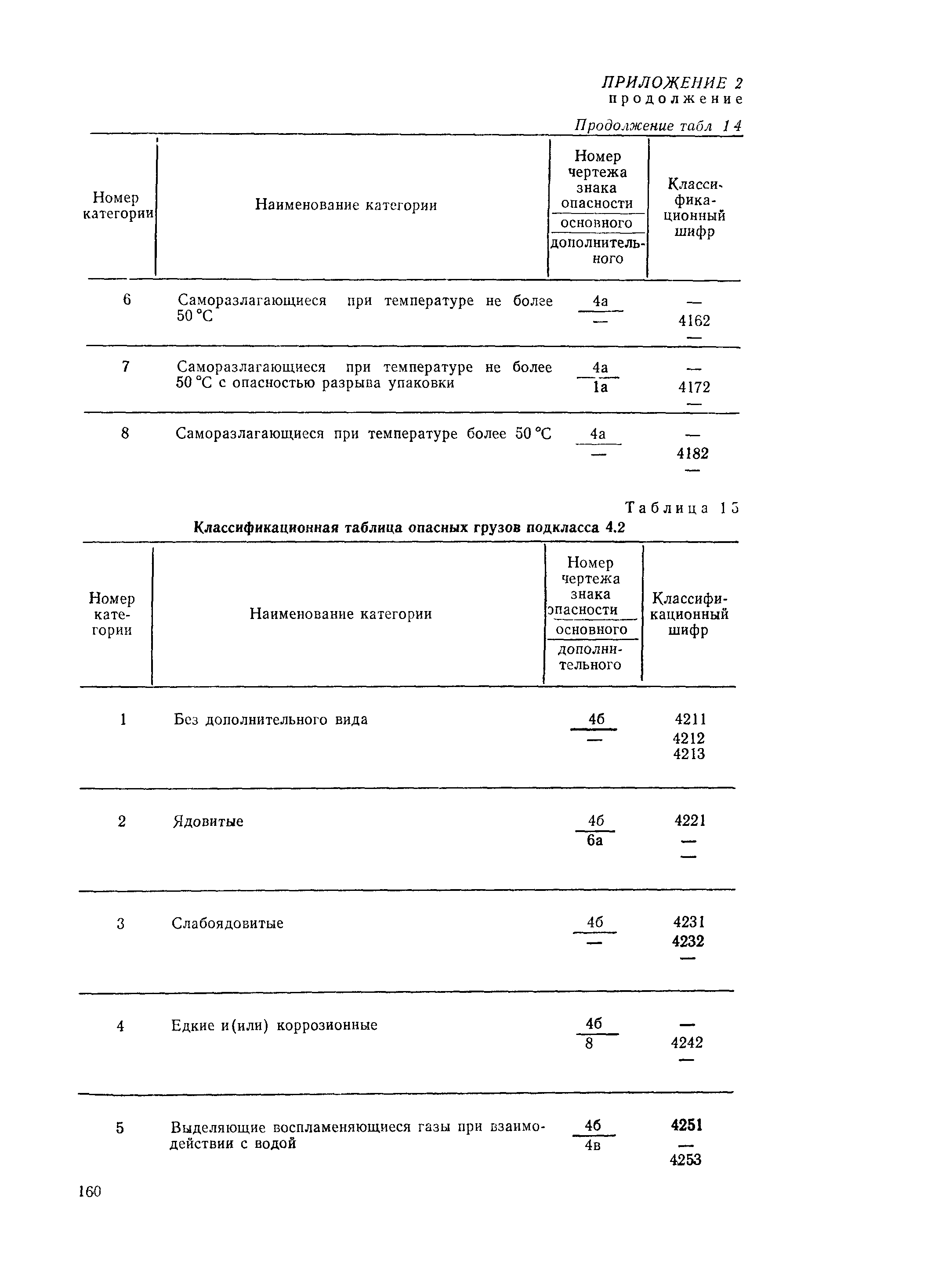 РД 31.15.01-89