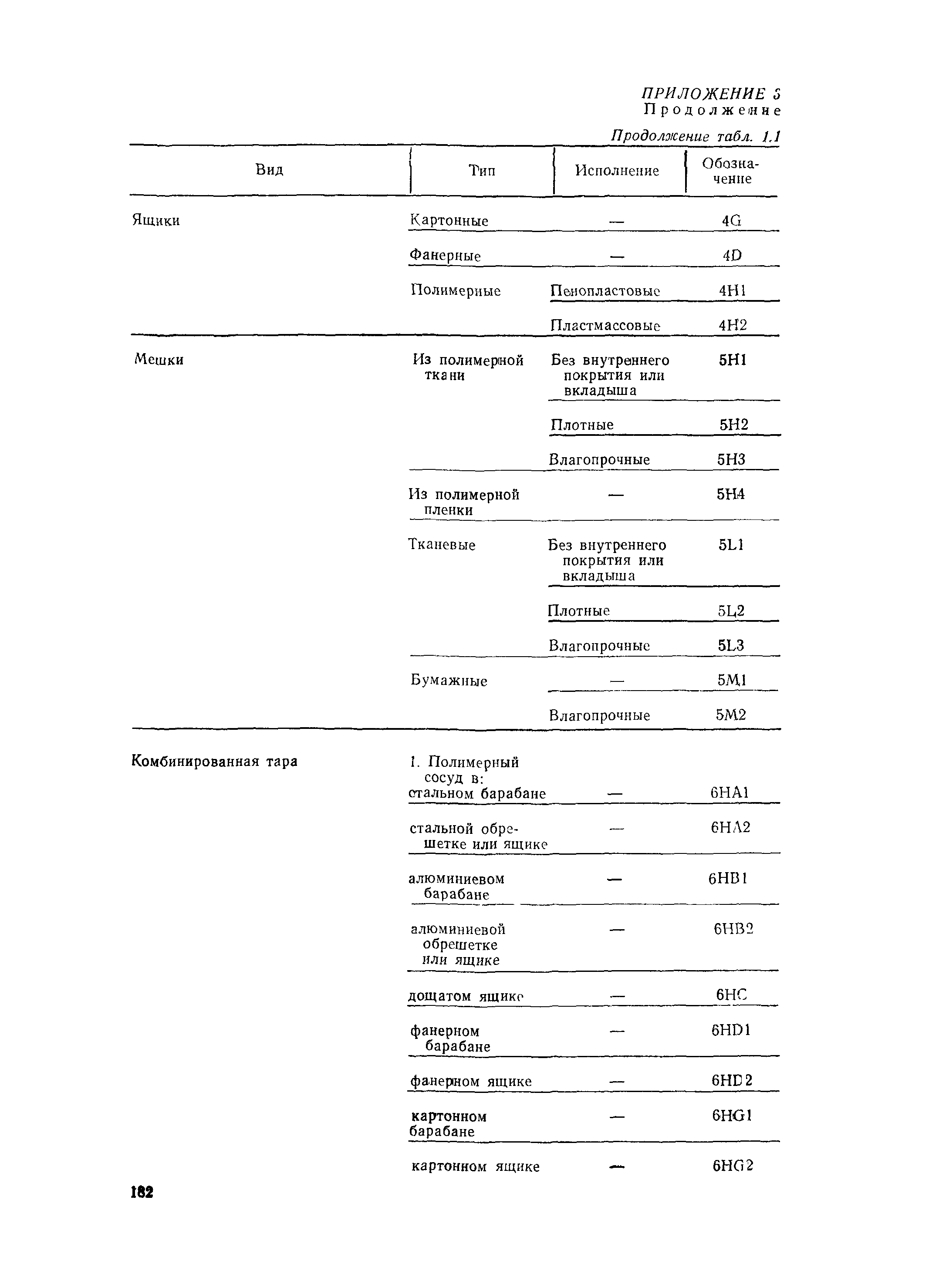 РД 31.15.01-89