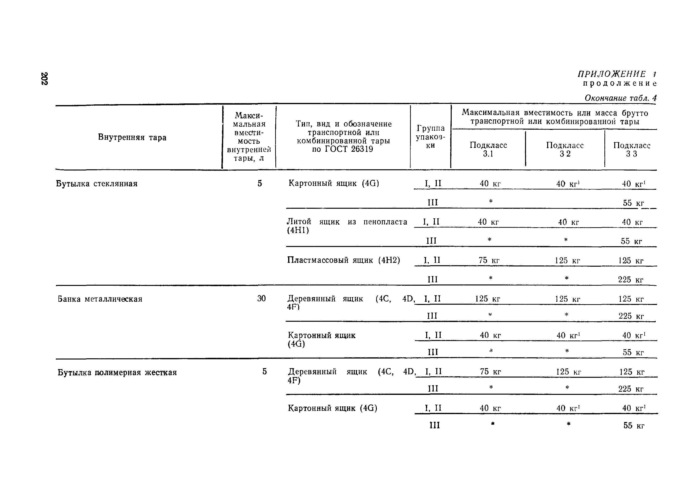 РД 31.15.01-89