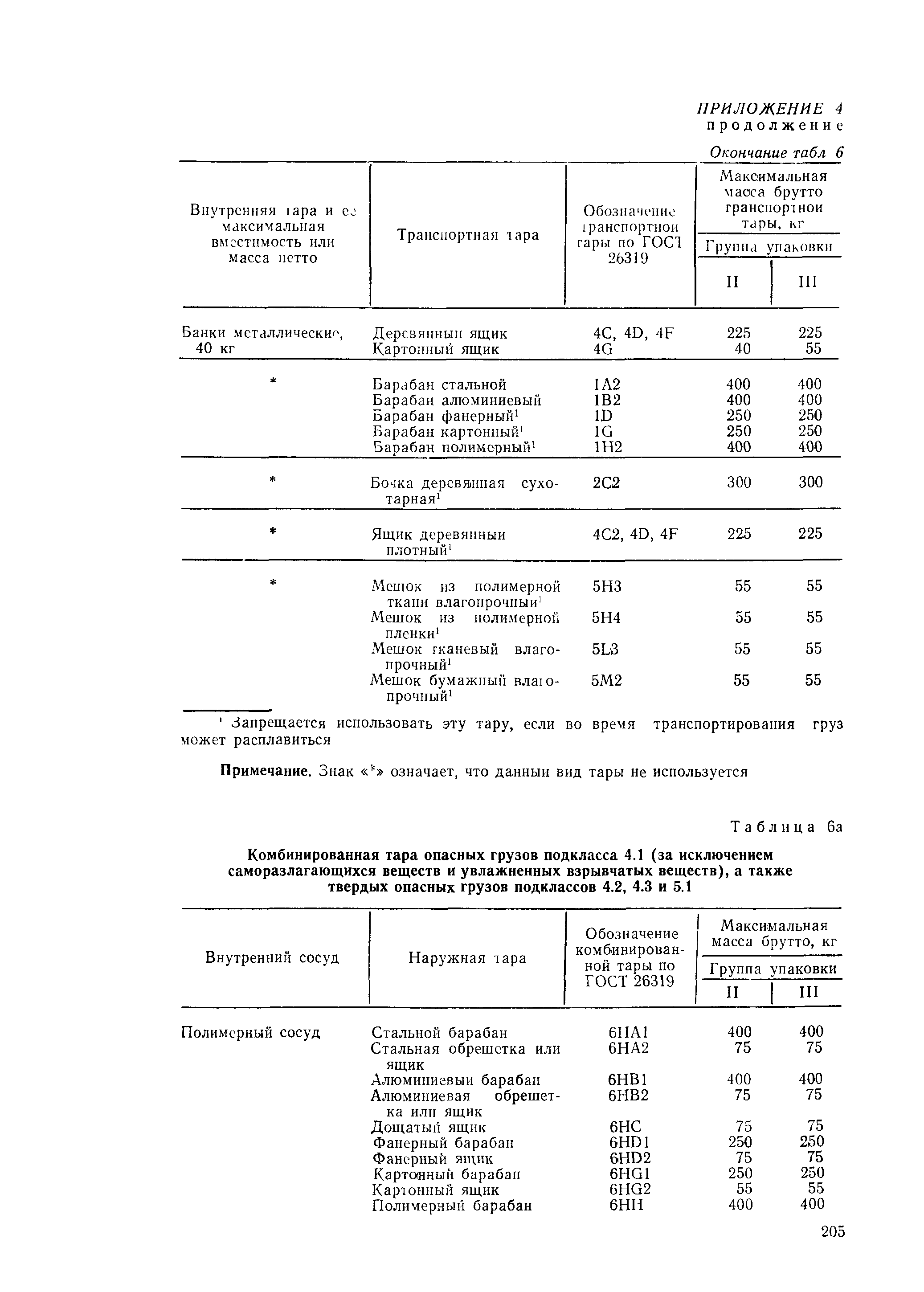 РД 31.15.01-89