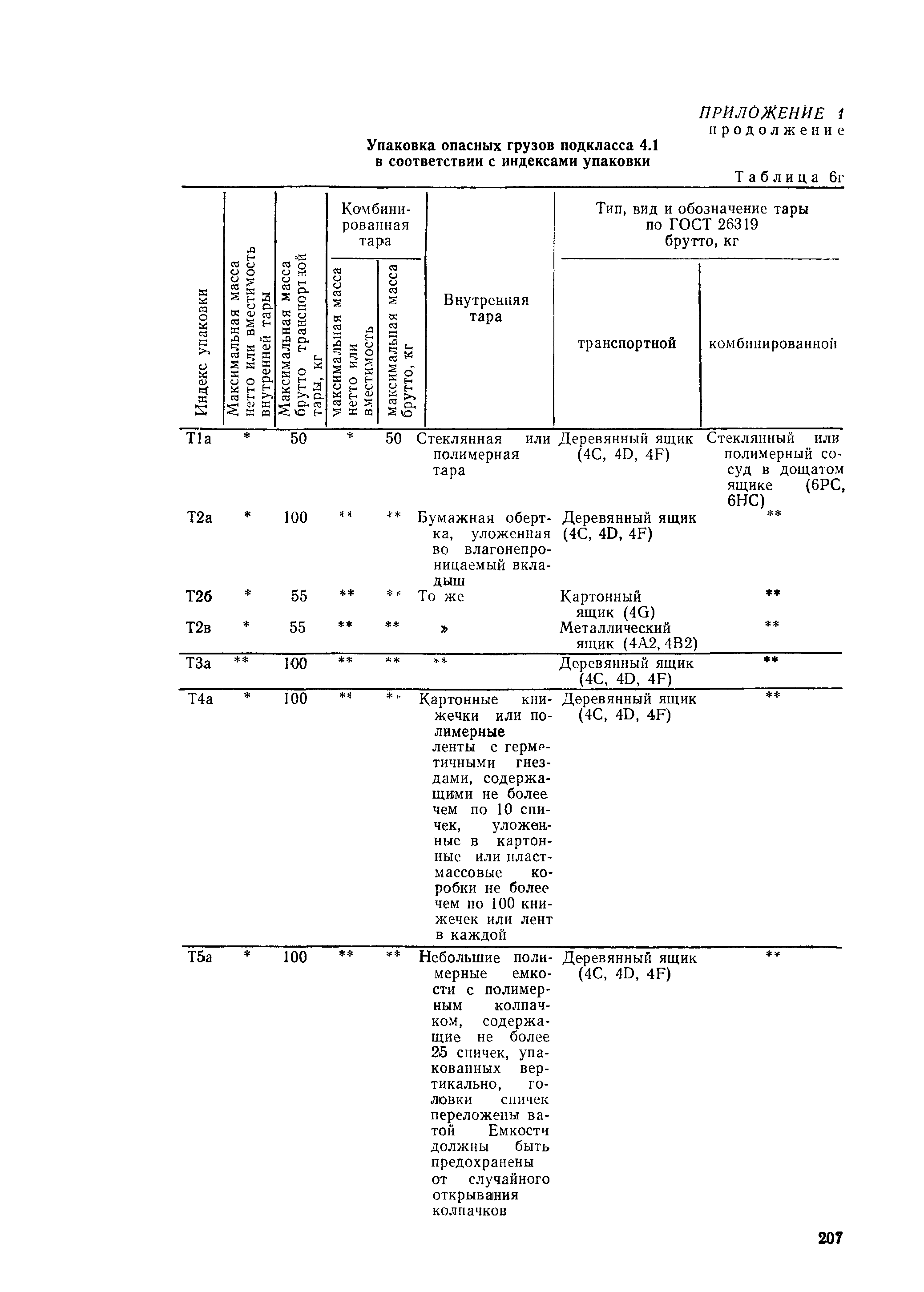 РД 31.15.01-89