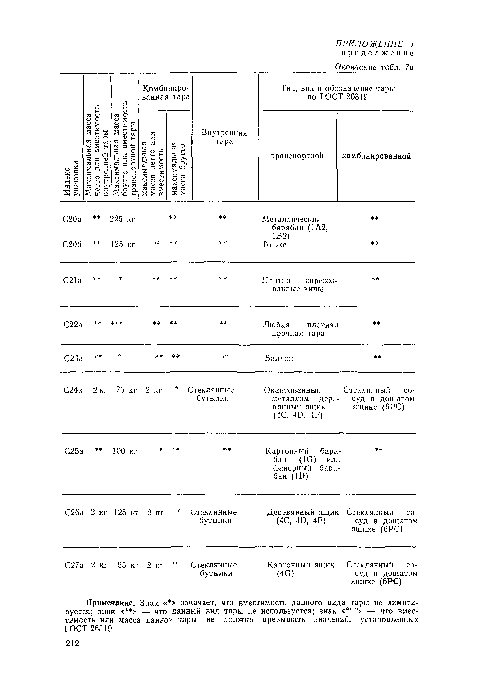 РД 31.15.01-89