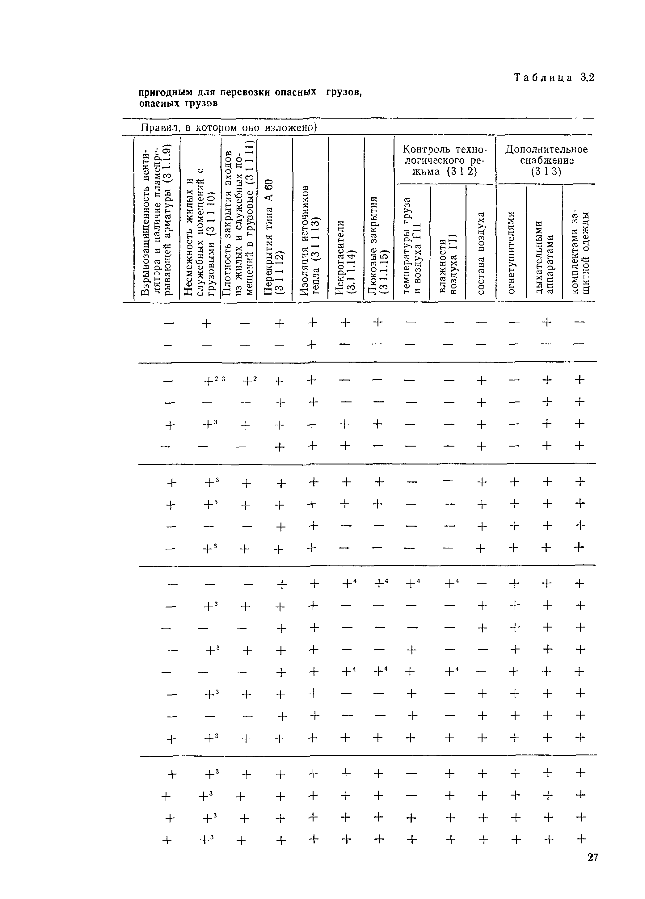 РД 31.15.01-89