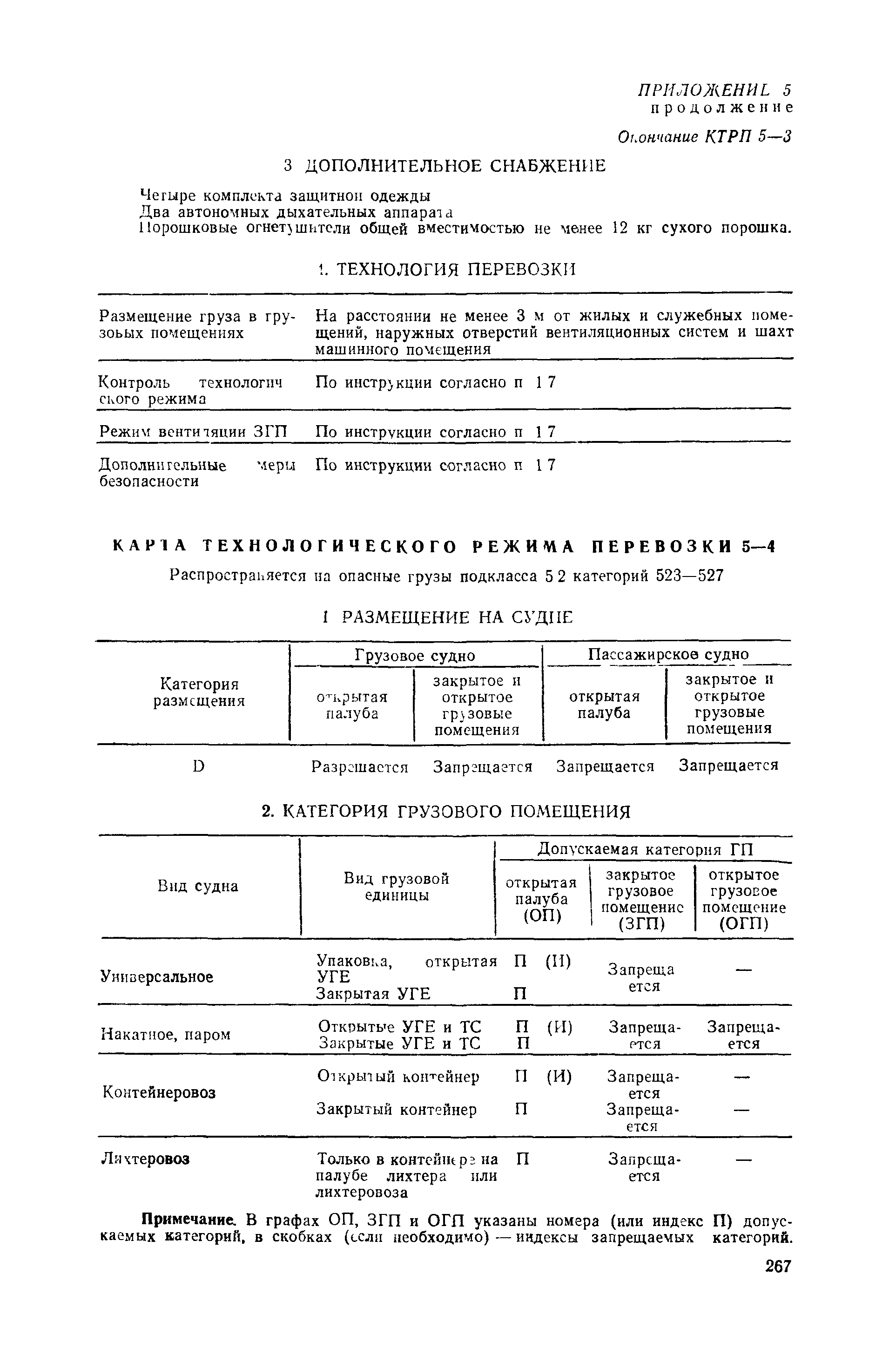 РД 31.15.01-89