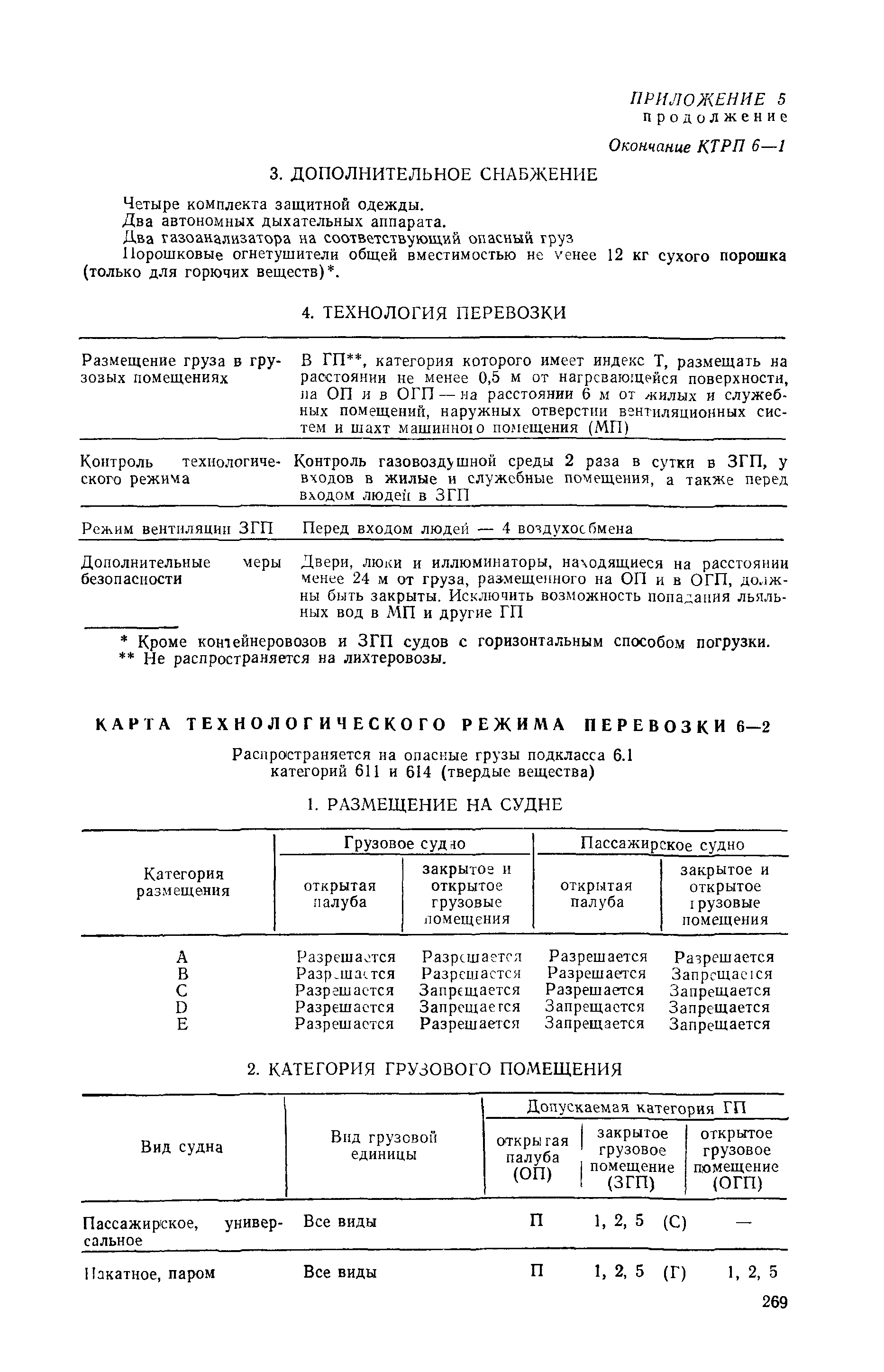 РД 31.15.01-89