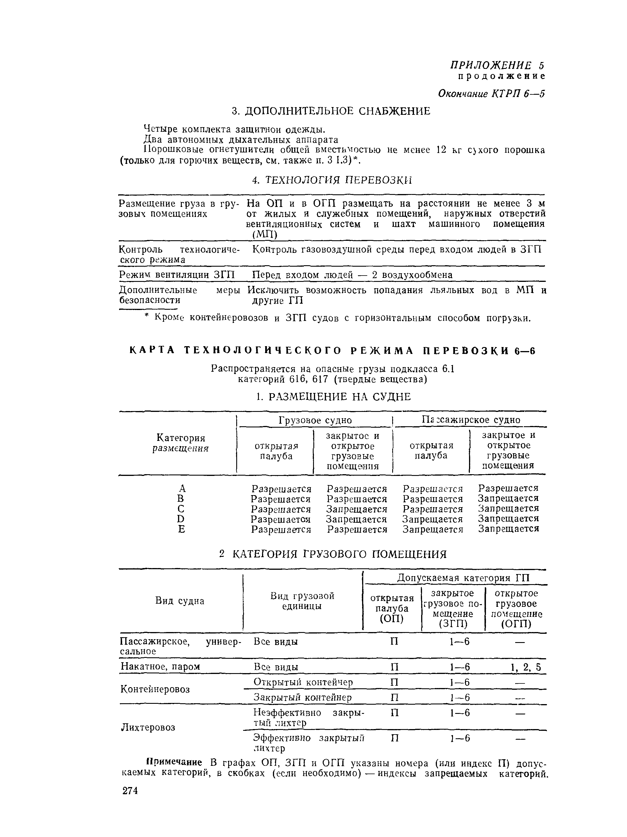 РД 31.15.01-89