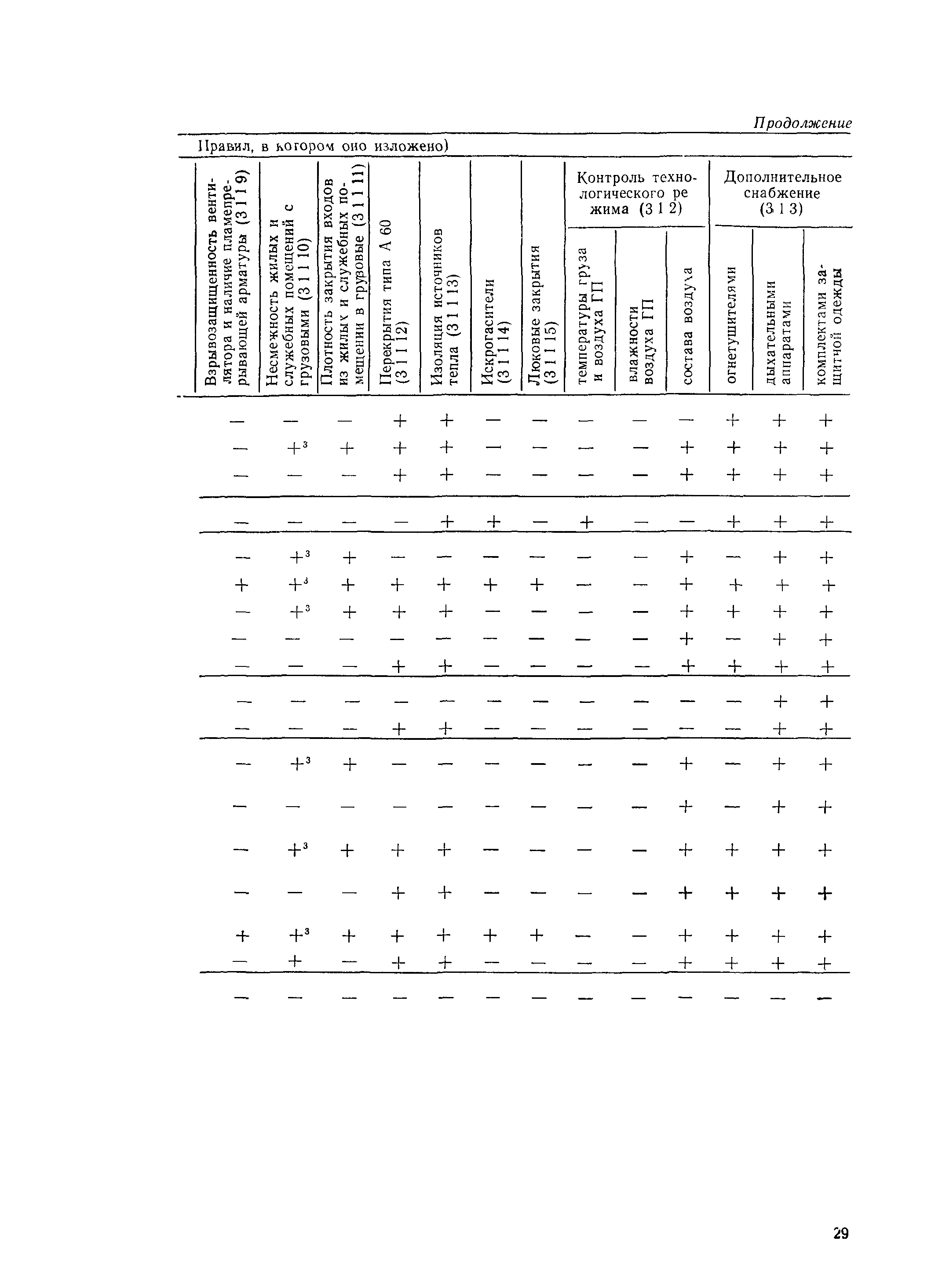 РД 31.15.01-89