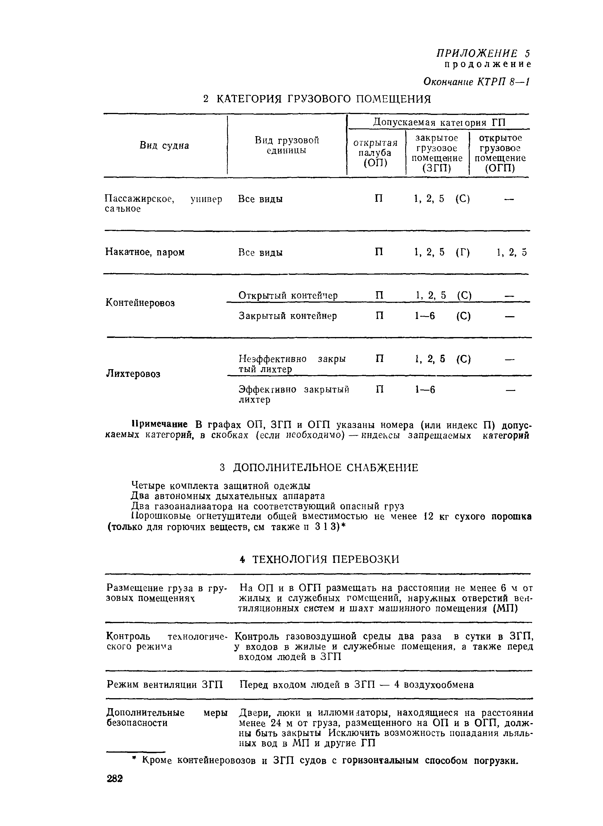 РД 31.15.01-89