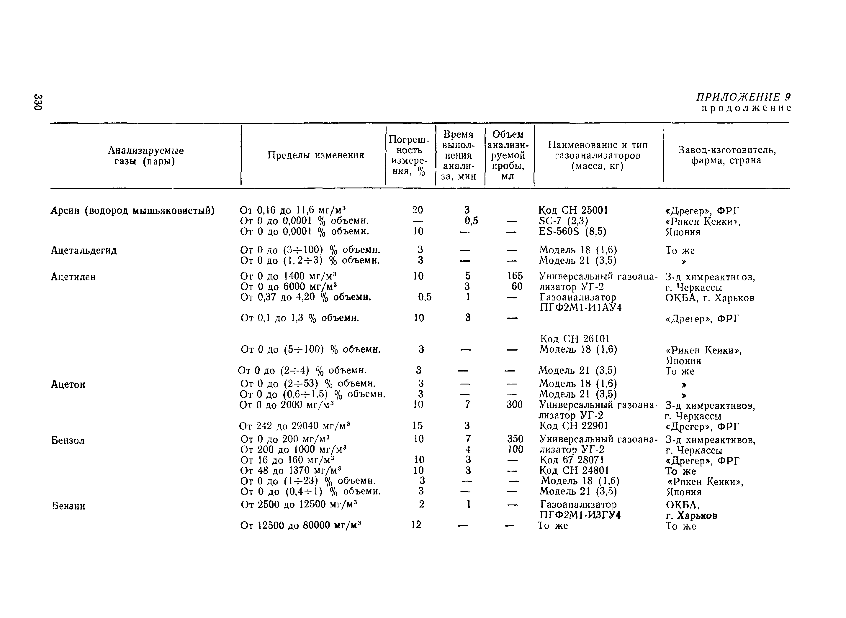 РД 31.15.01-89