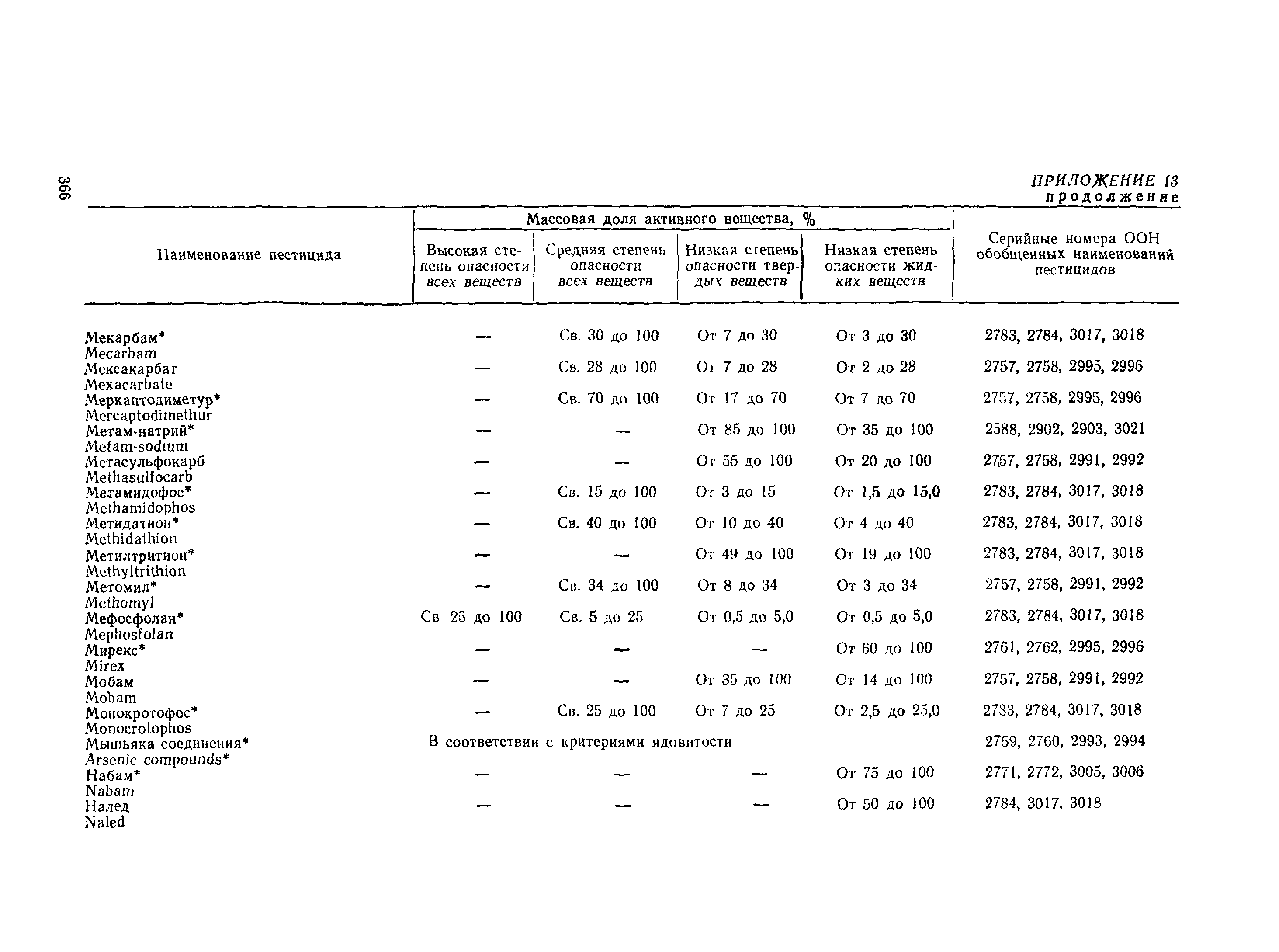 РД 31.15.01-89