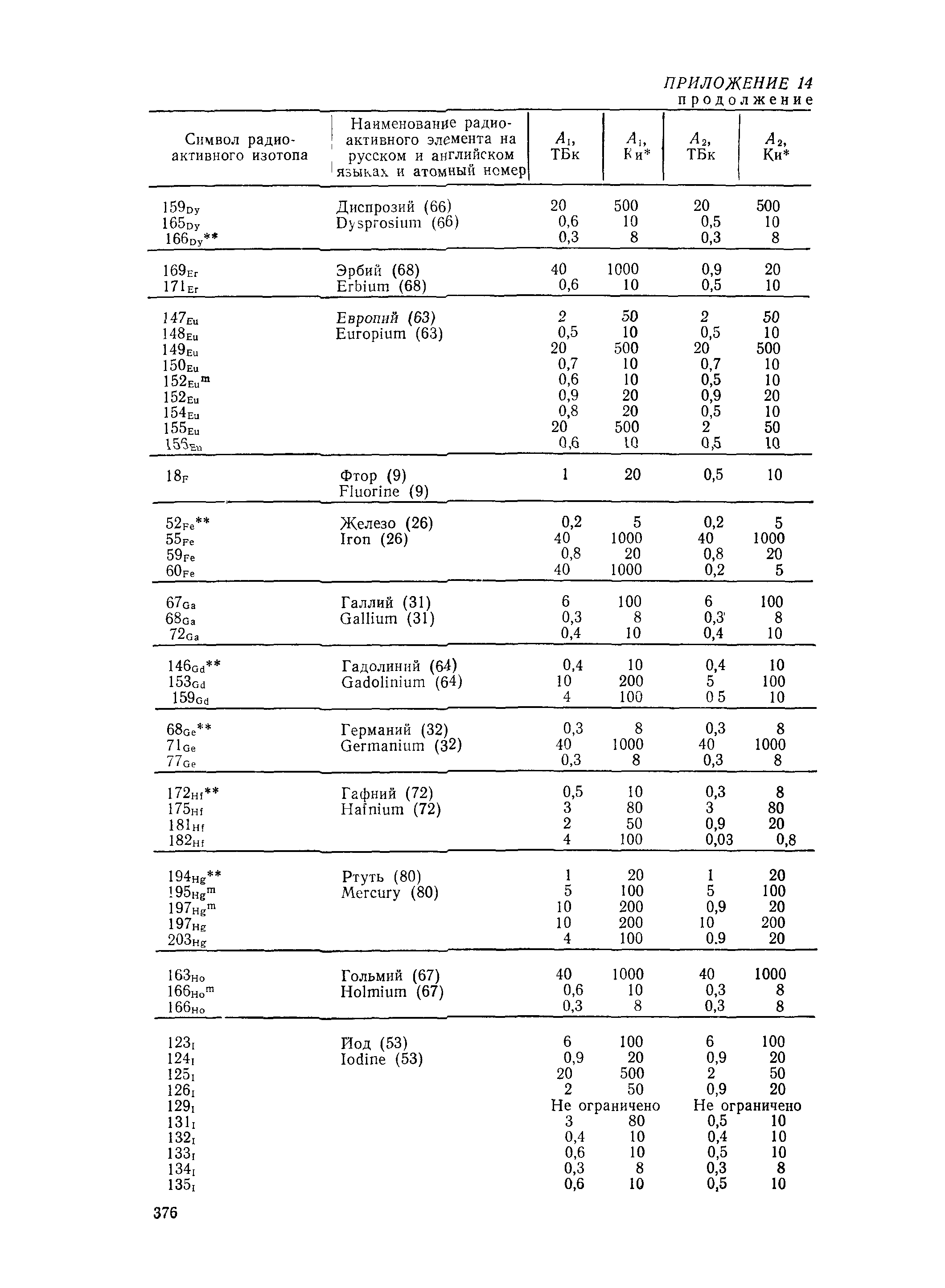 РД 31.15.01-89