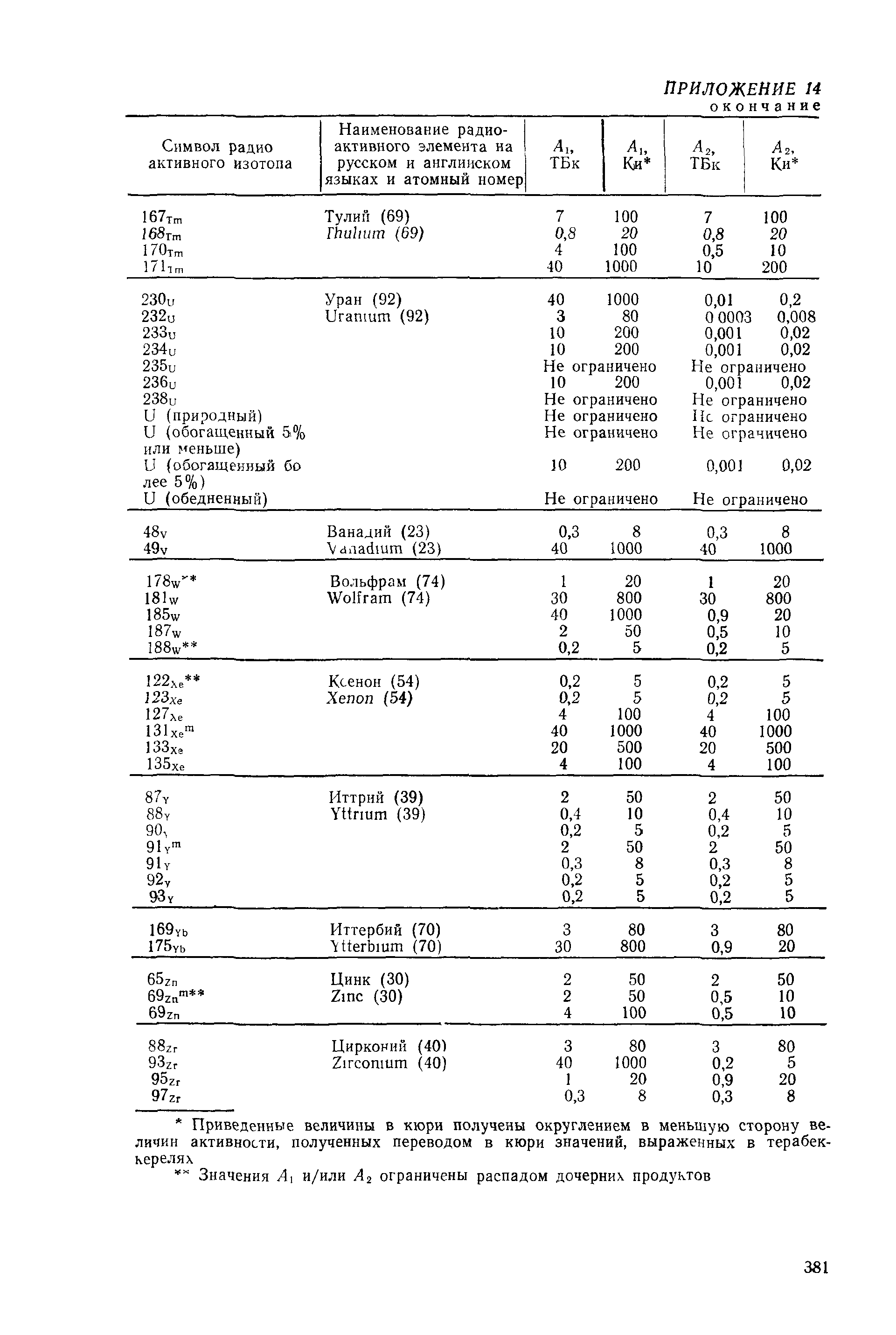 РД 31.15.01-89