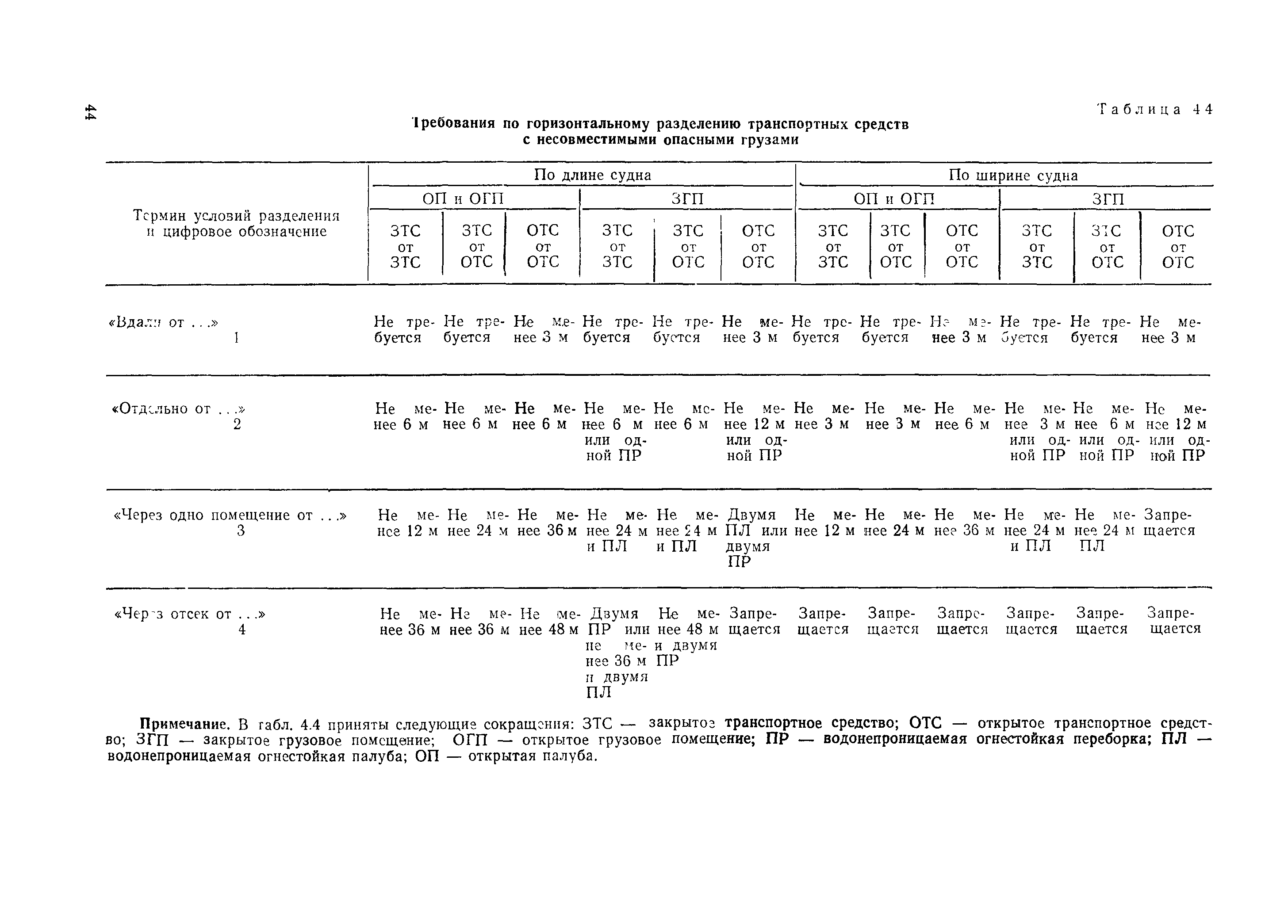 РД 31.15.01-89