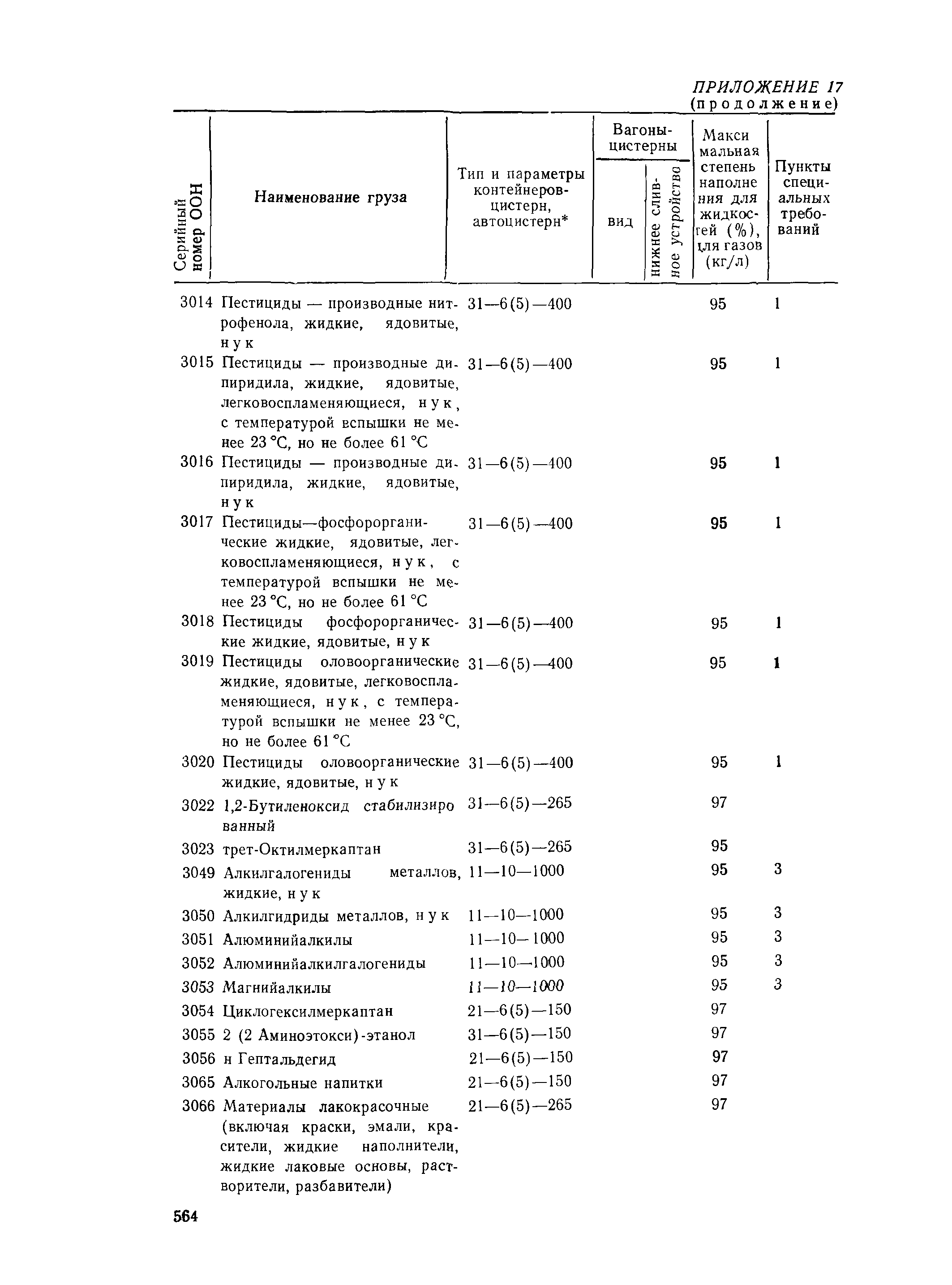 РД 31.15.01-89