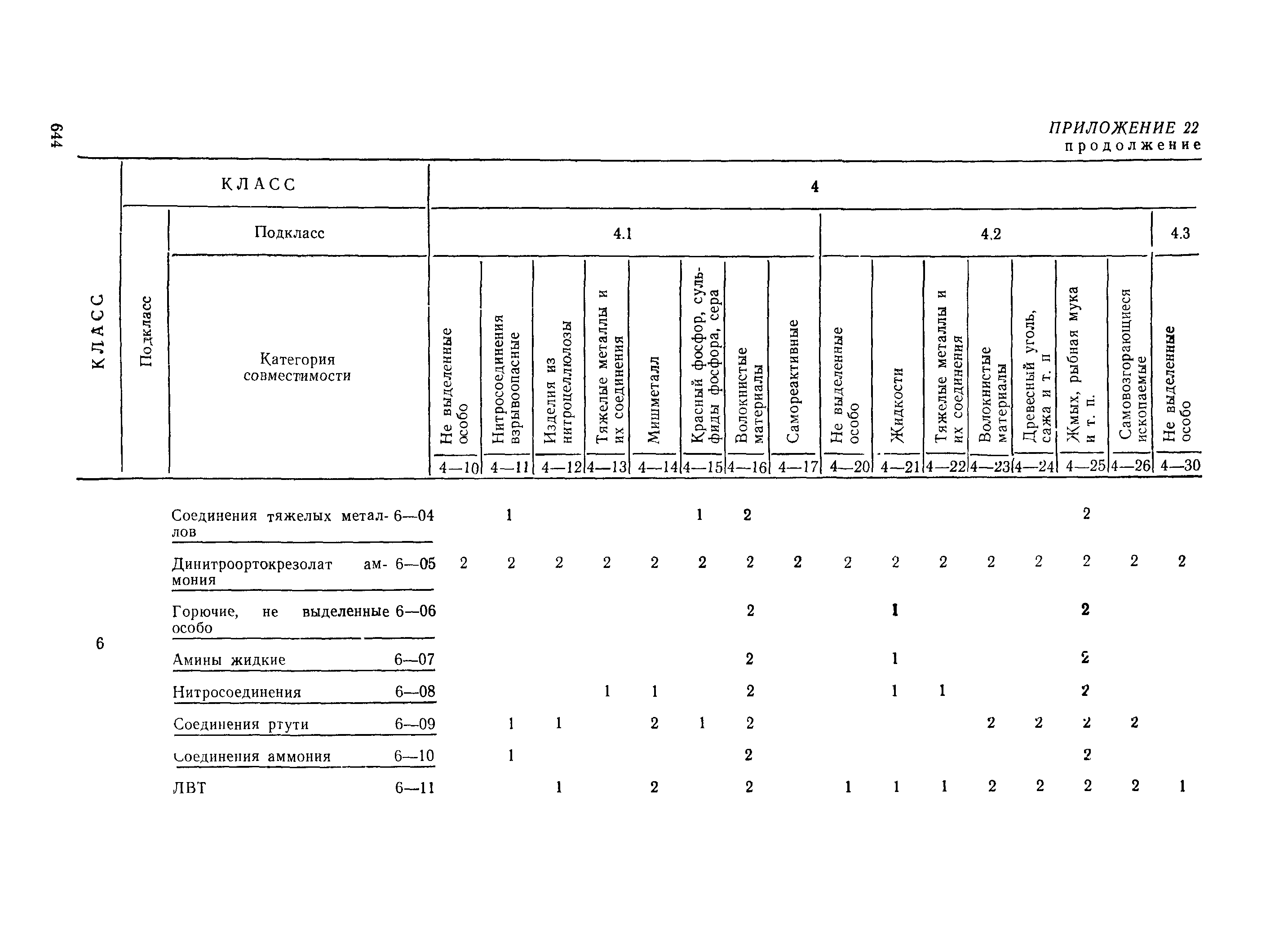 РД 31.15.01-89