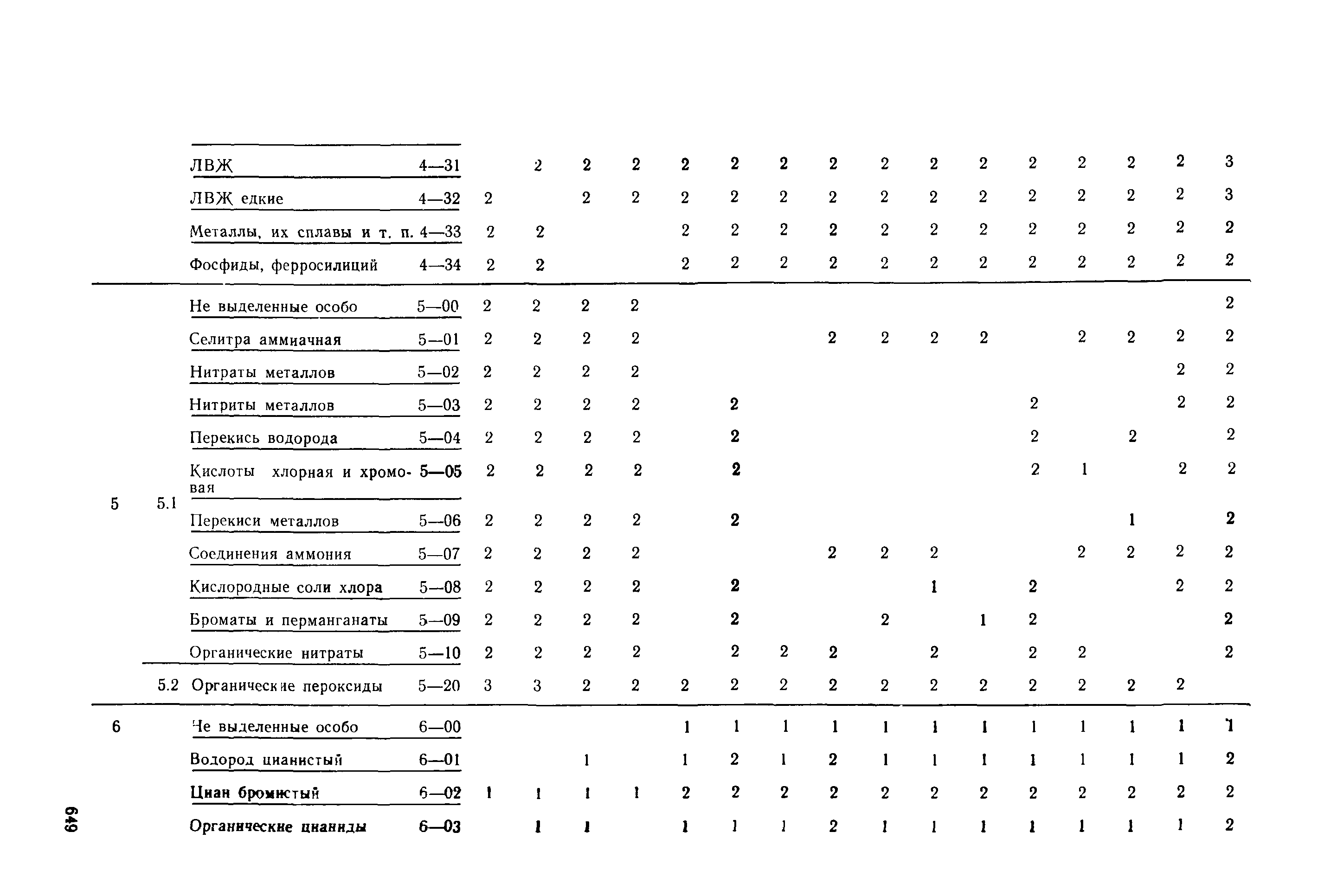 РД 31.15.01-89