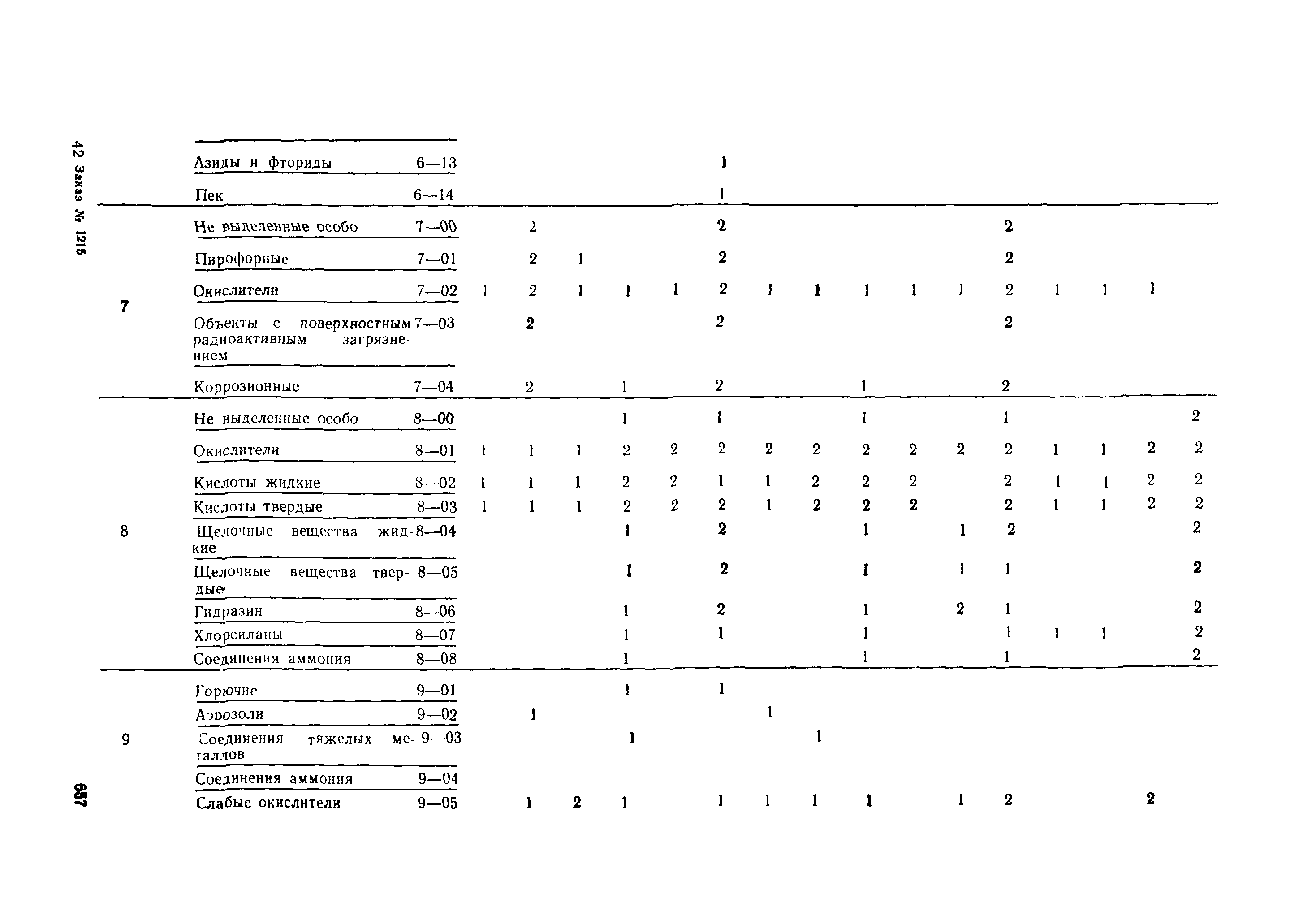 РД 31.15.01-89