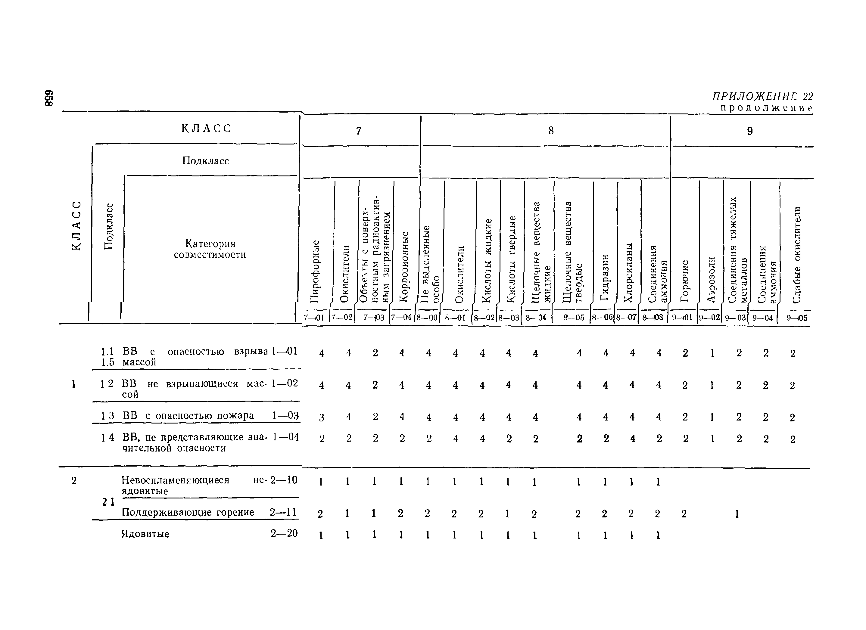 РД 31.15.01-89