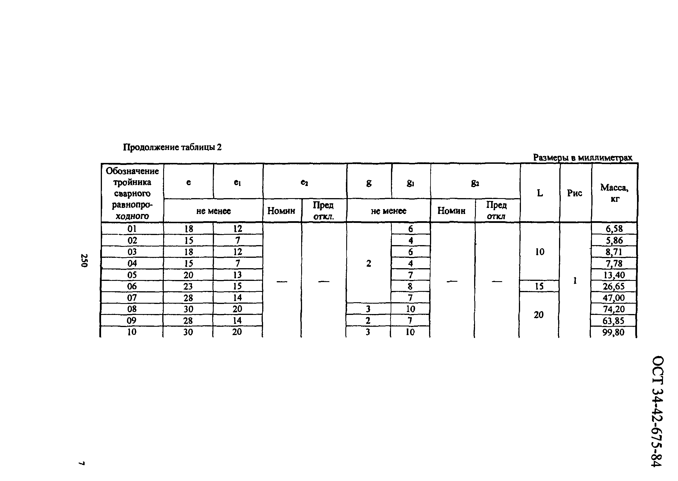 ОСТ 34-42-675-84