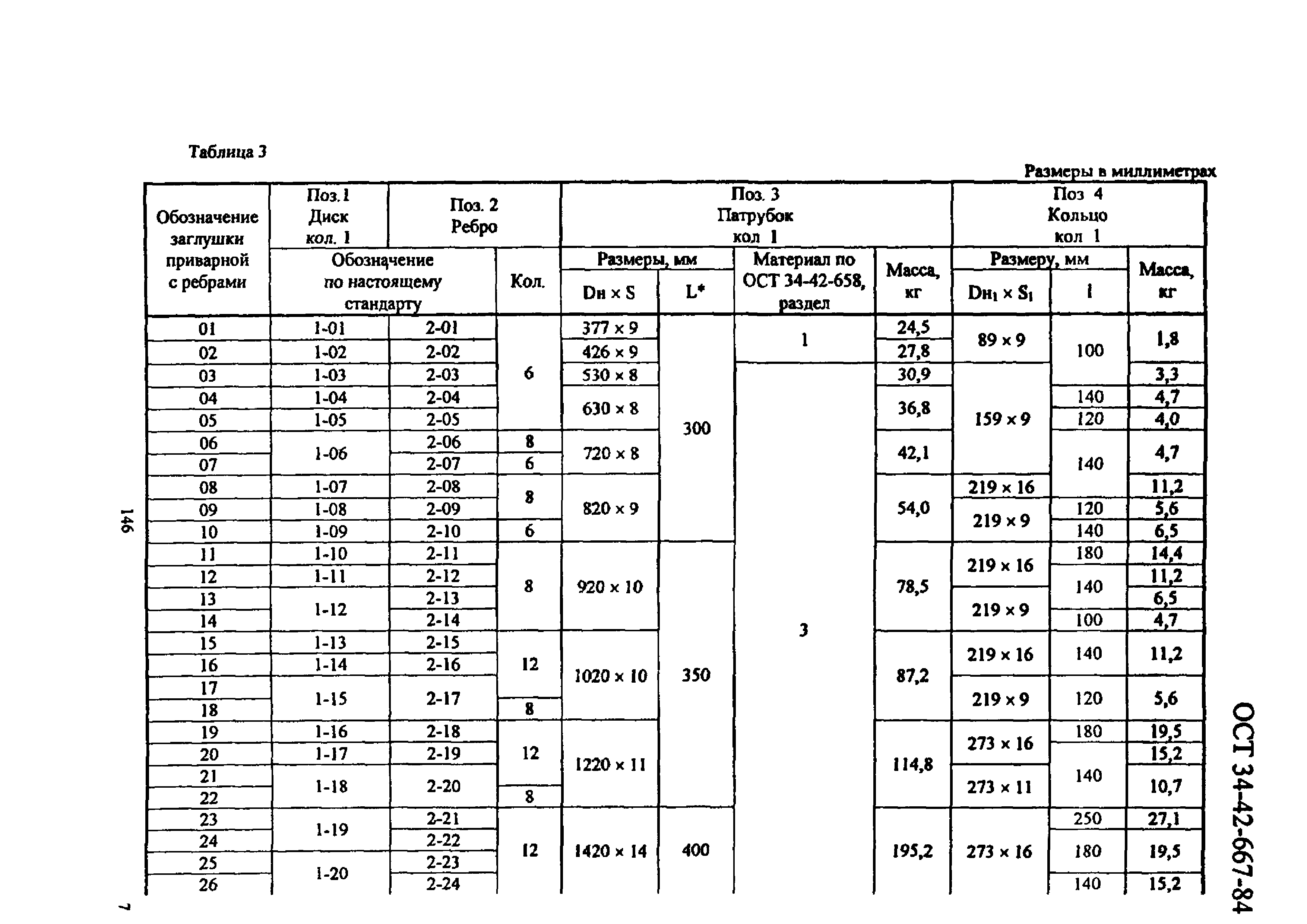 ОСТ 34-42-667-84