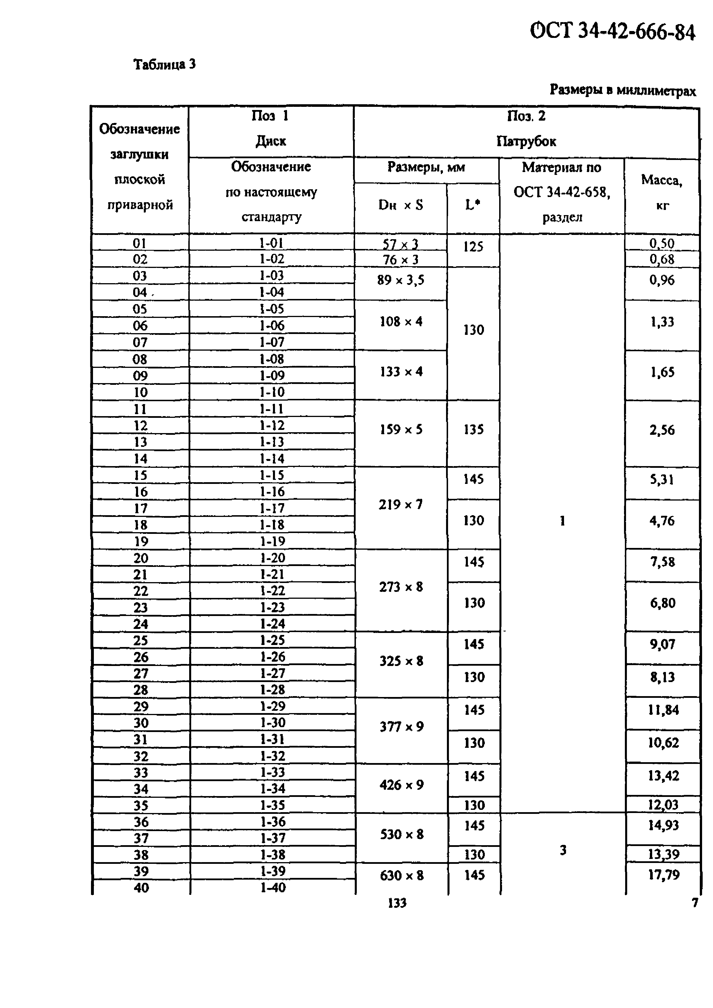 ОСТ 34-42-666-84