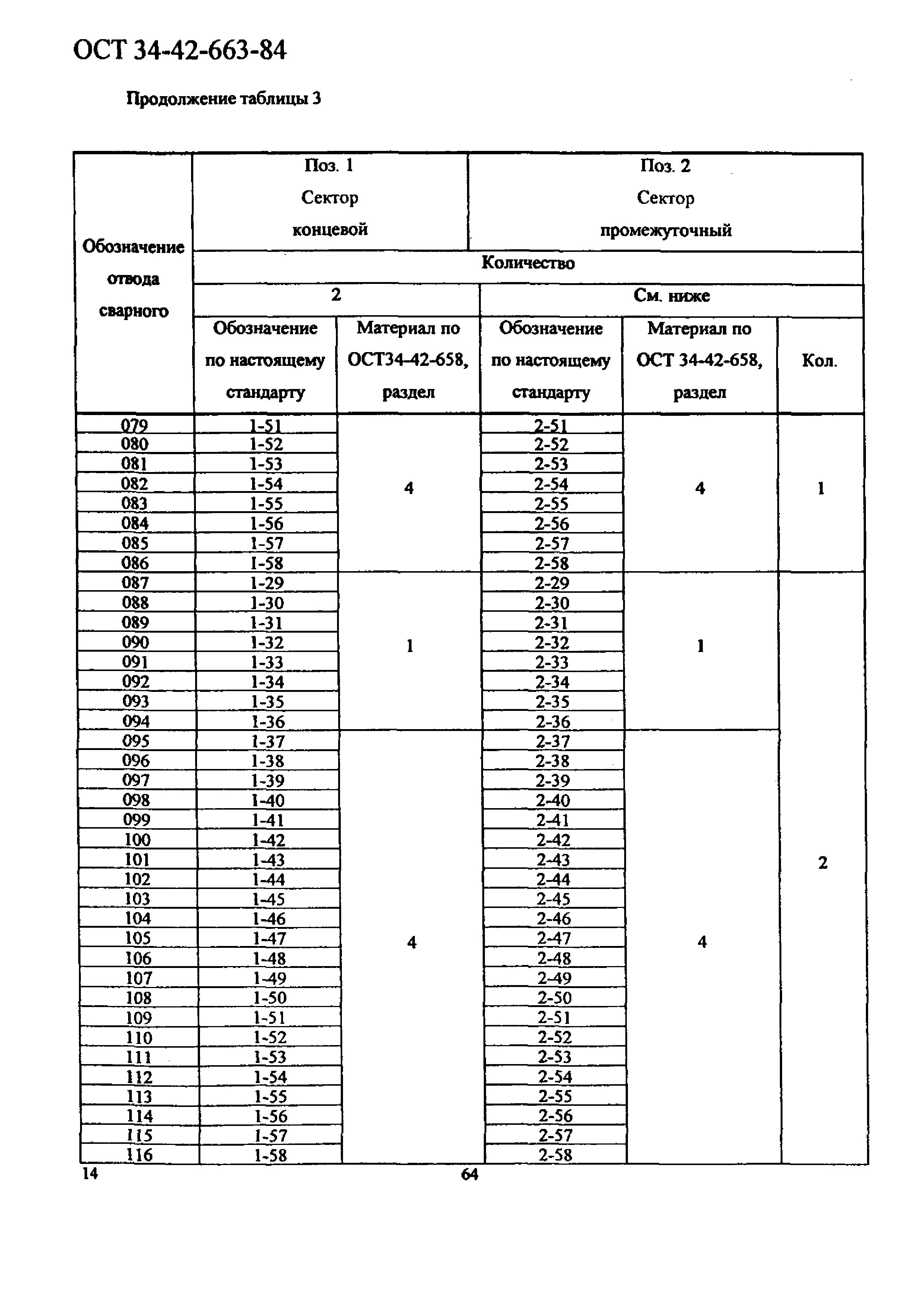 ОСТ 34-42-663-84