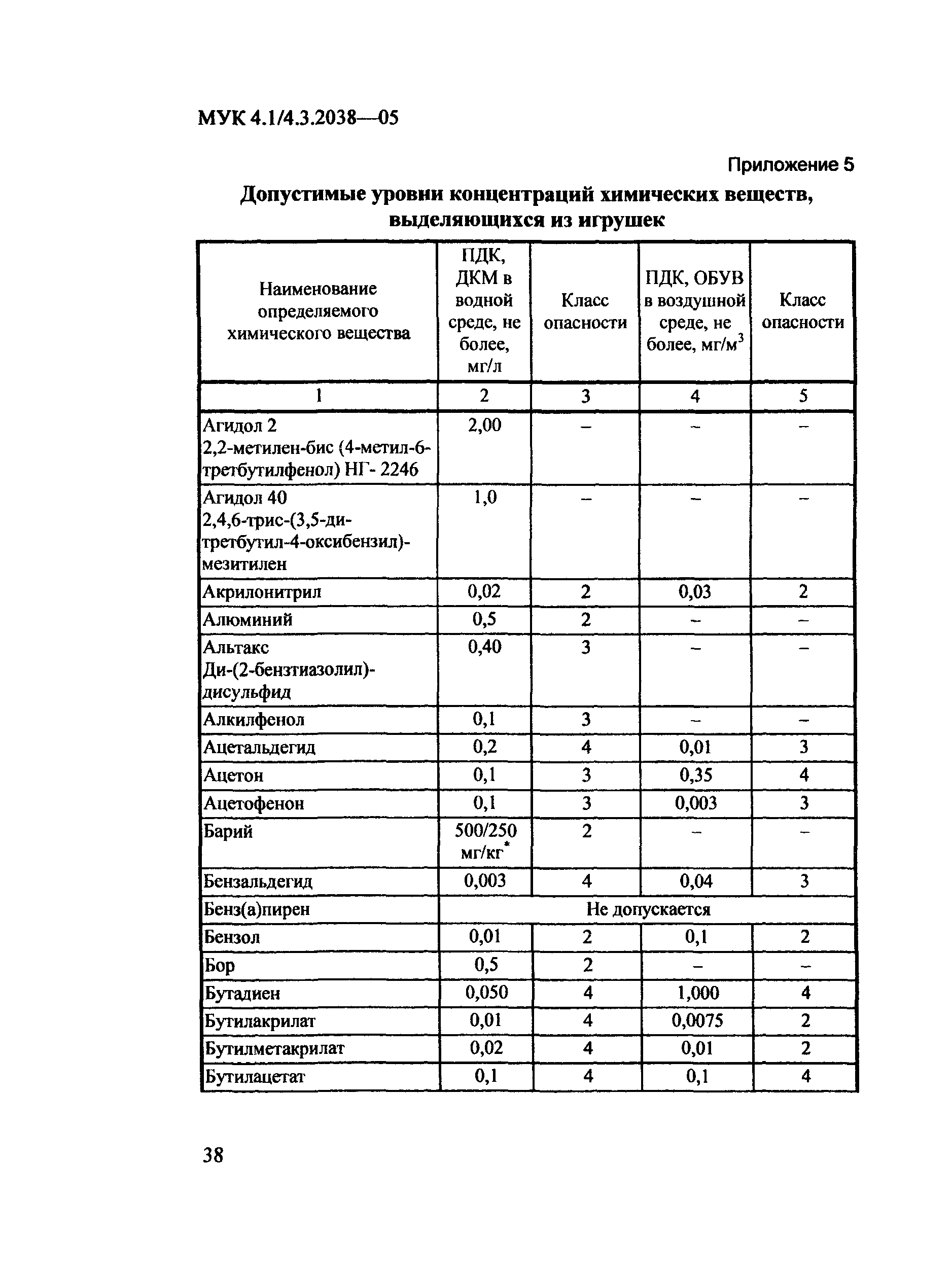 МУК 4.1/4.3.2038-05