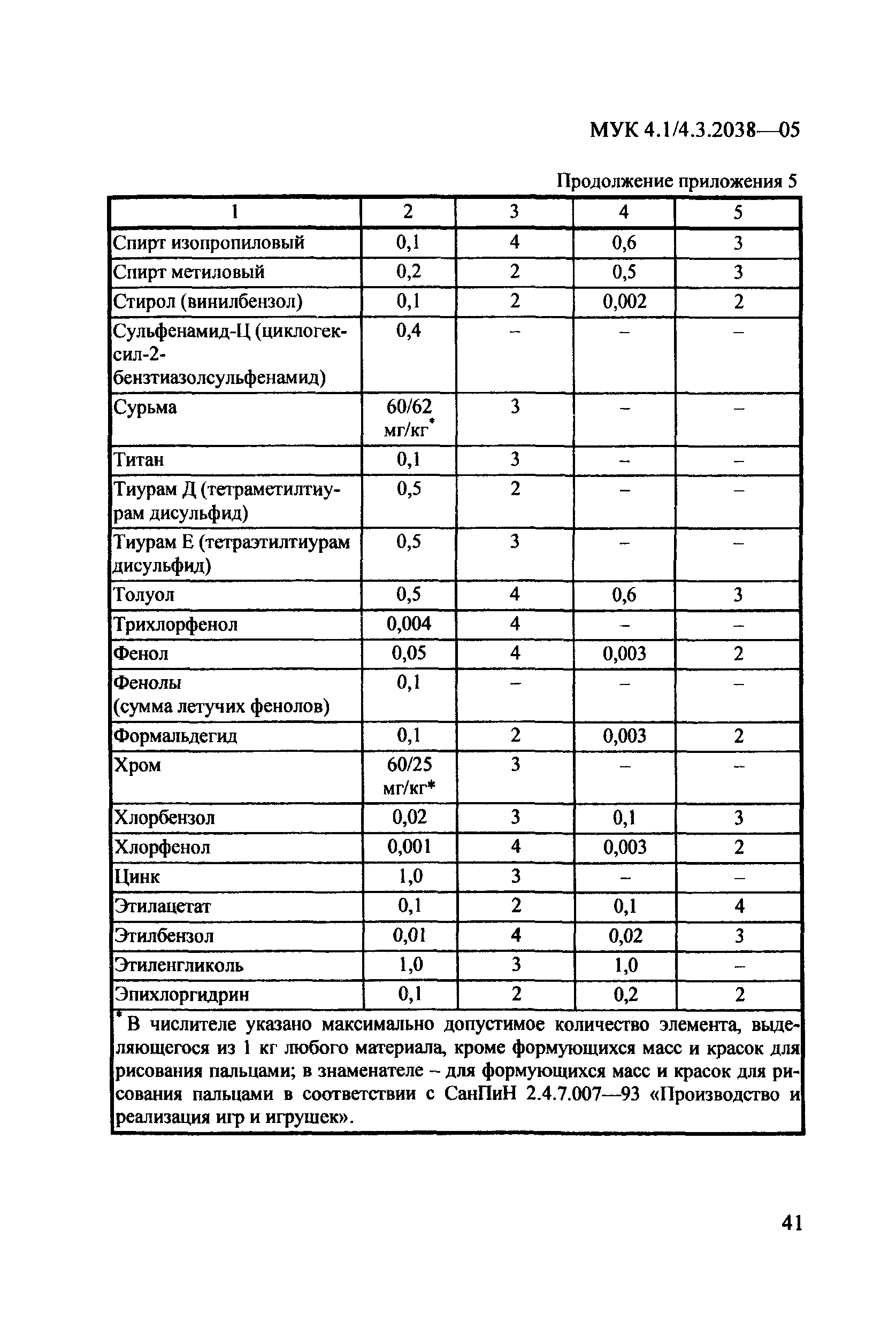 МУК 4.1/4.3.2038-05