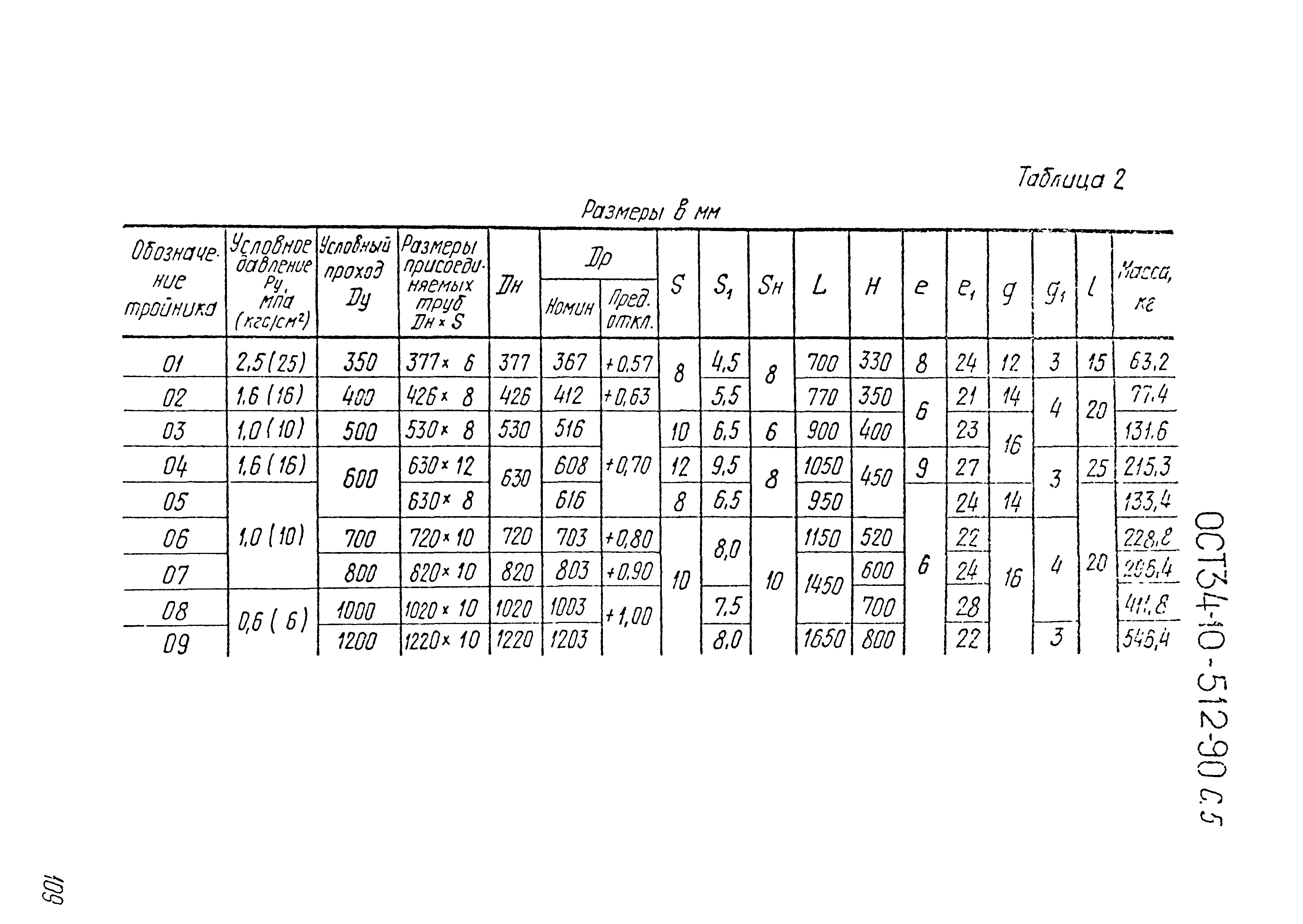 ОСТ 34-10-512-90