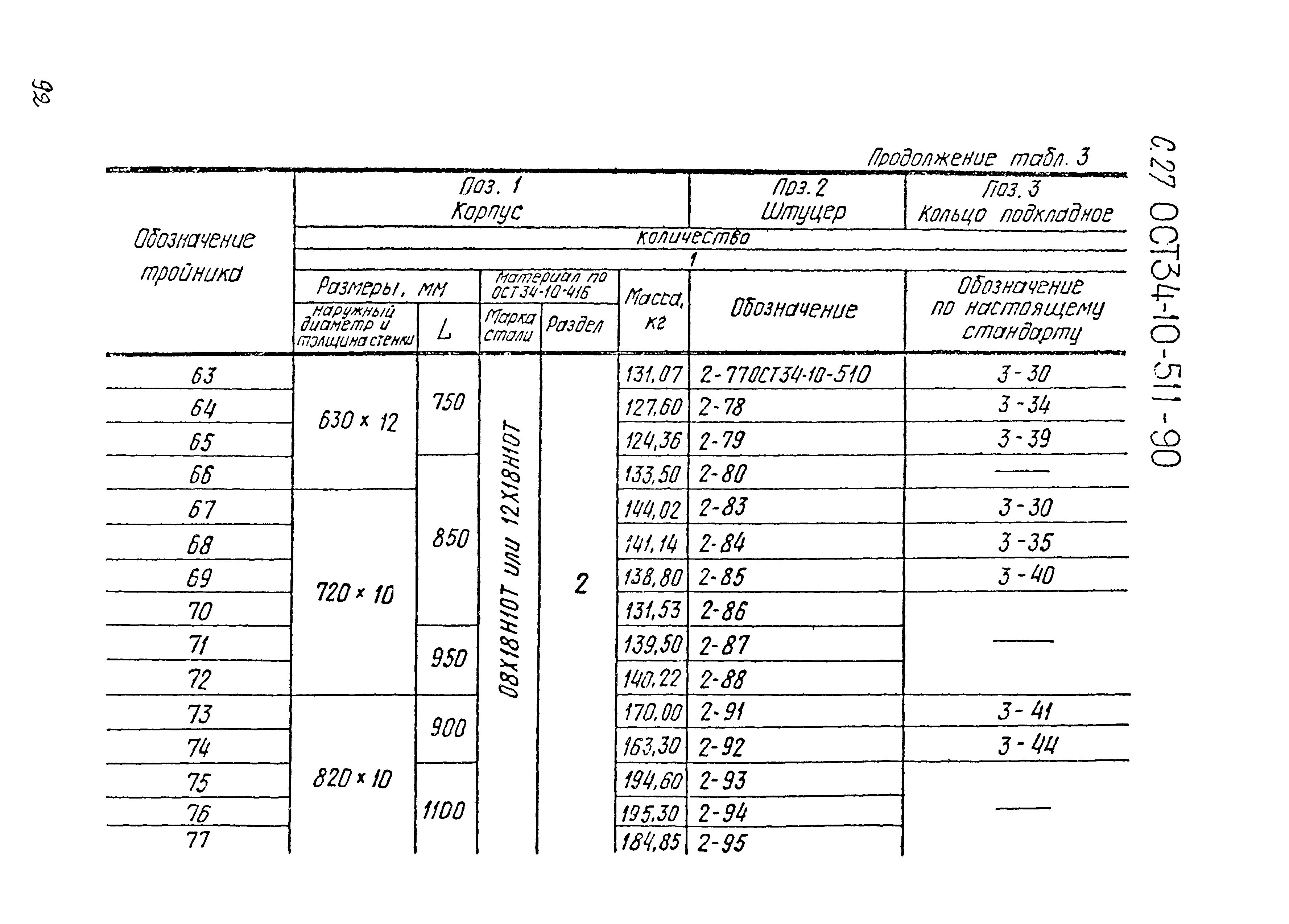 ОСТ 34-10-511-90