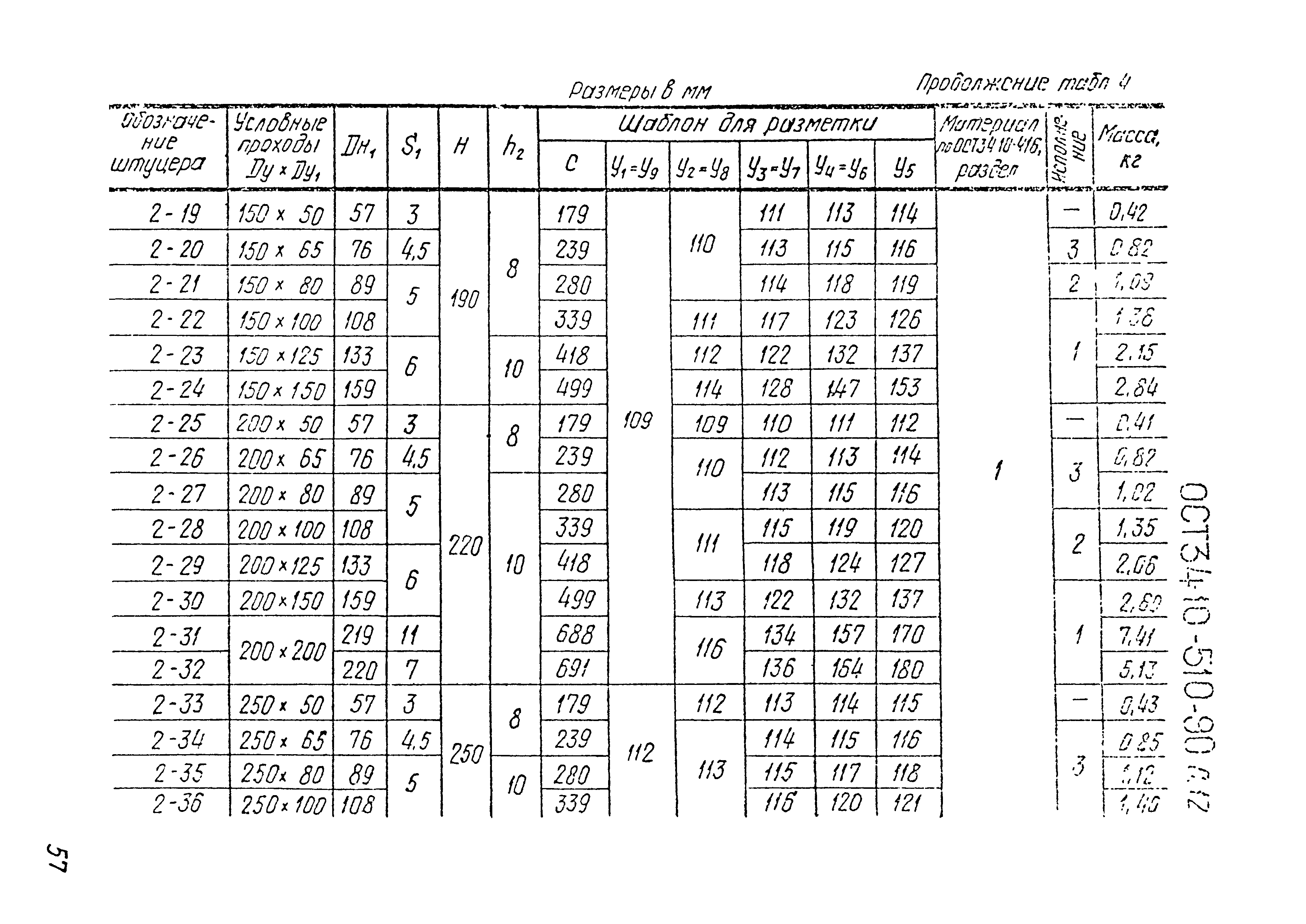 ОСТ 34-10-510-90