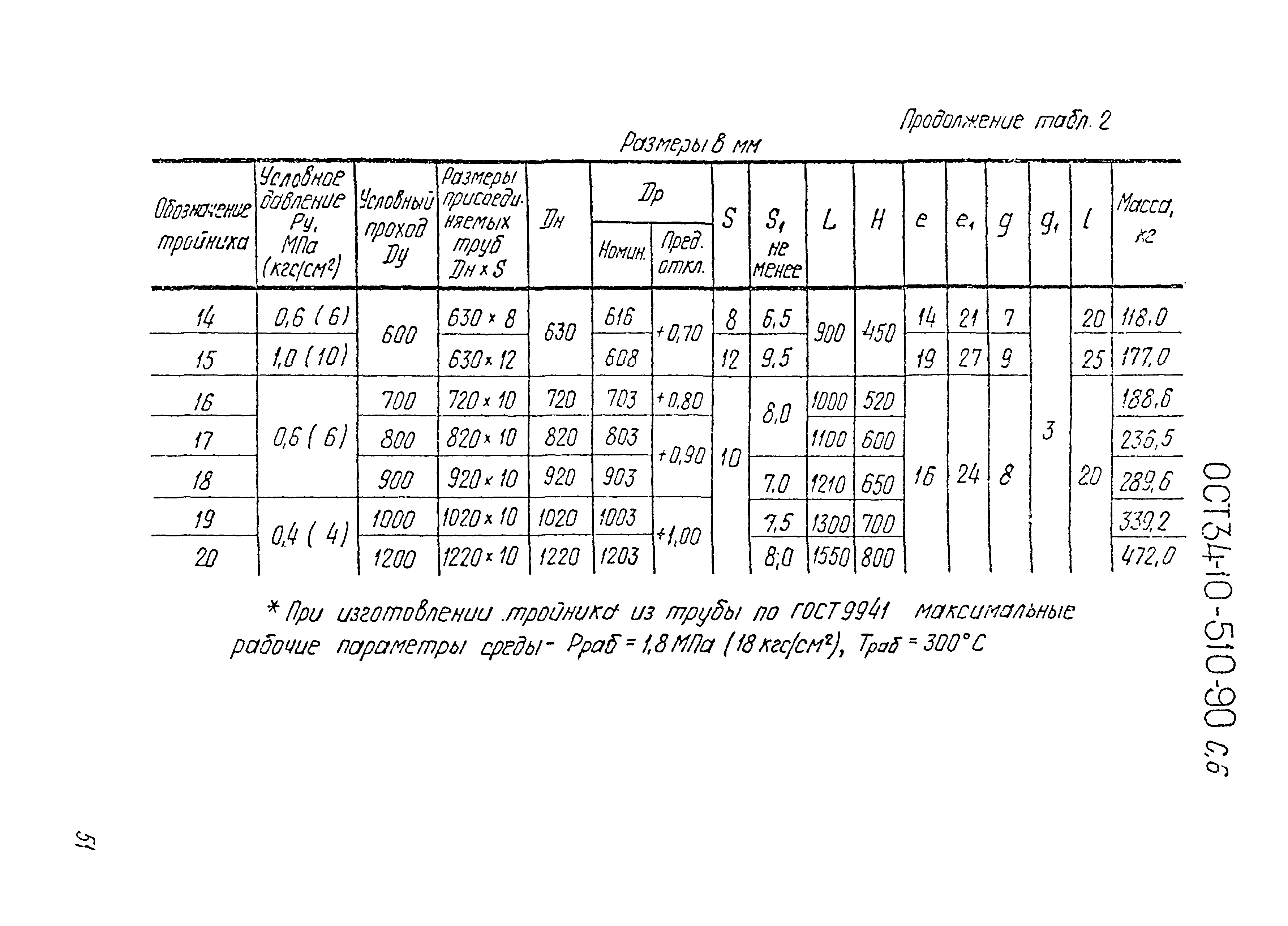 ОСТ 34-10-510-90