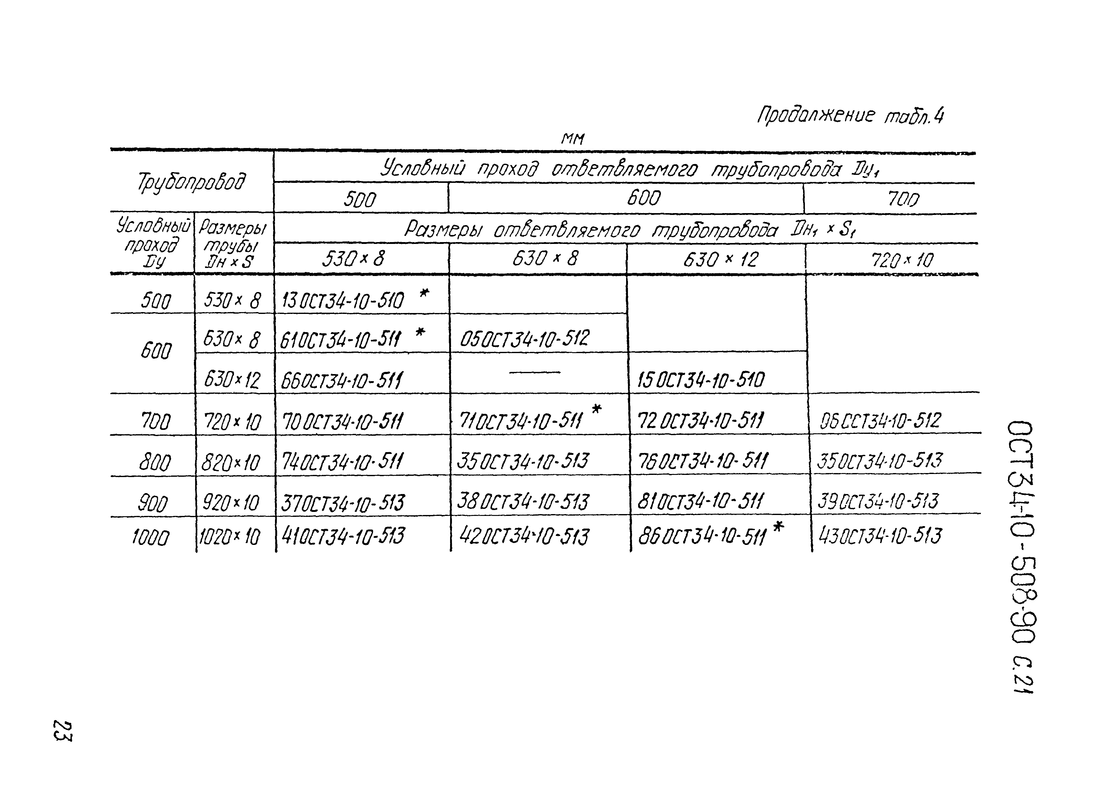 ОСТ 34-10-508-90