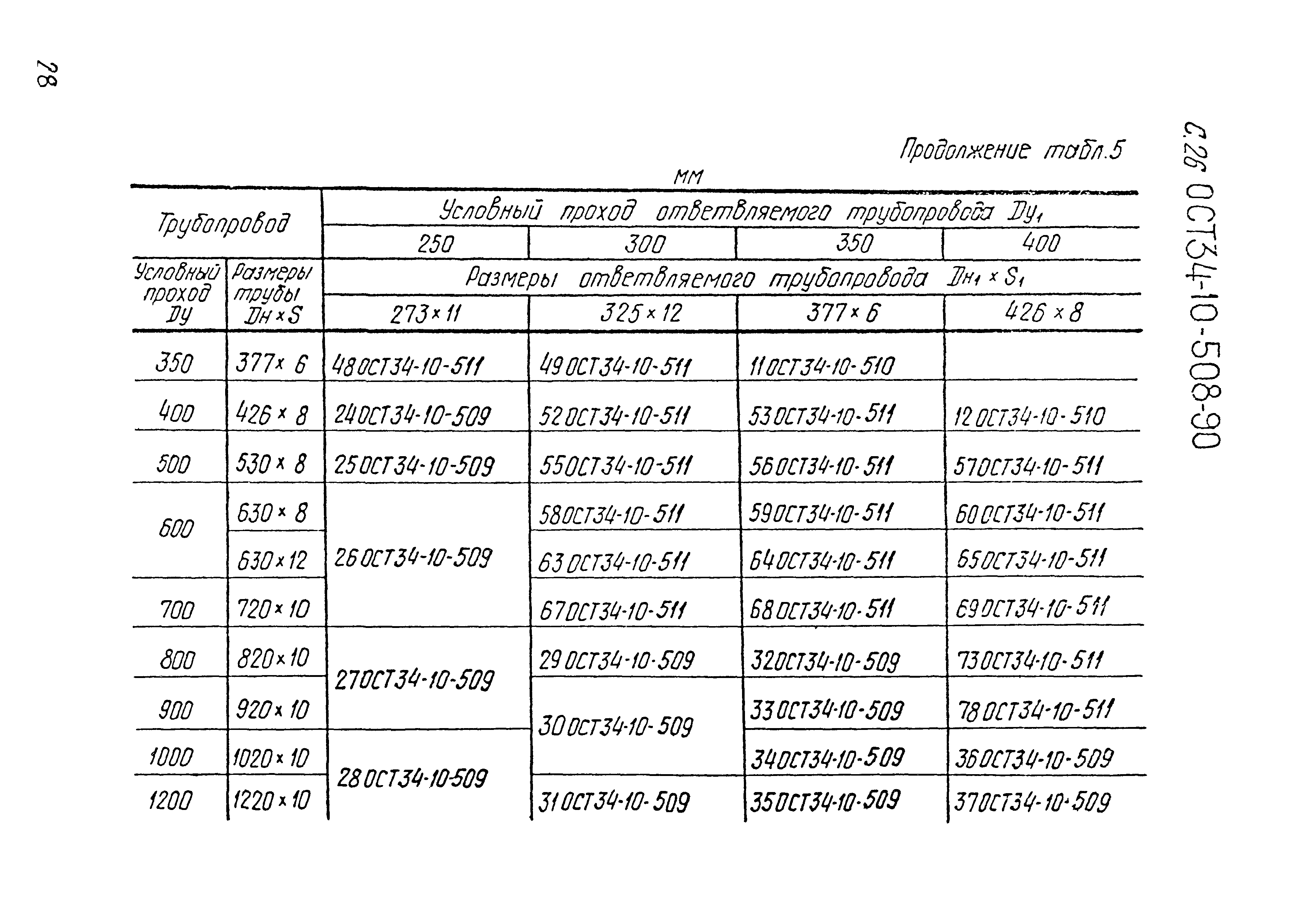 ОСТ 34-10-508-90