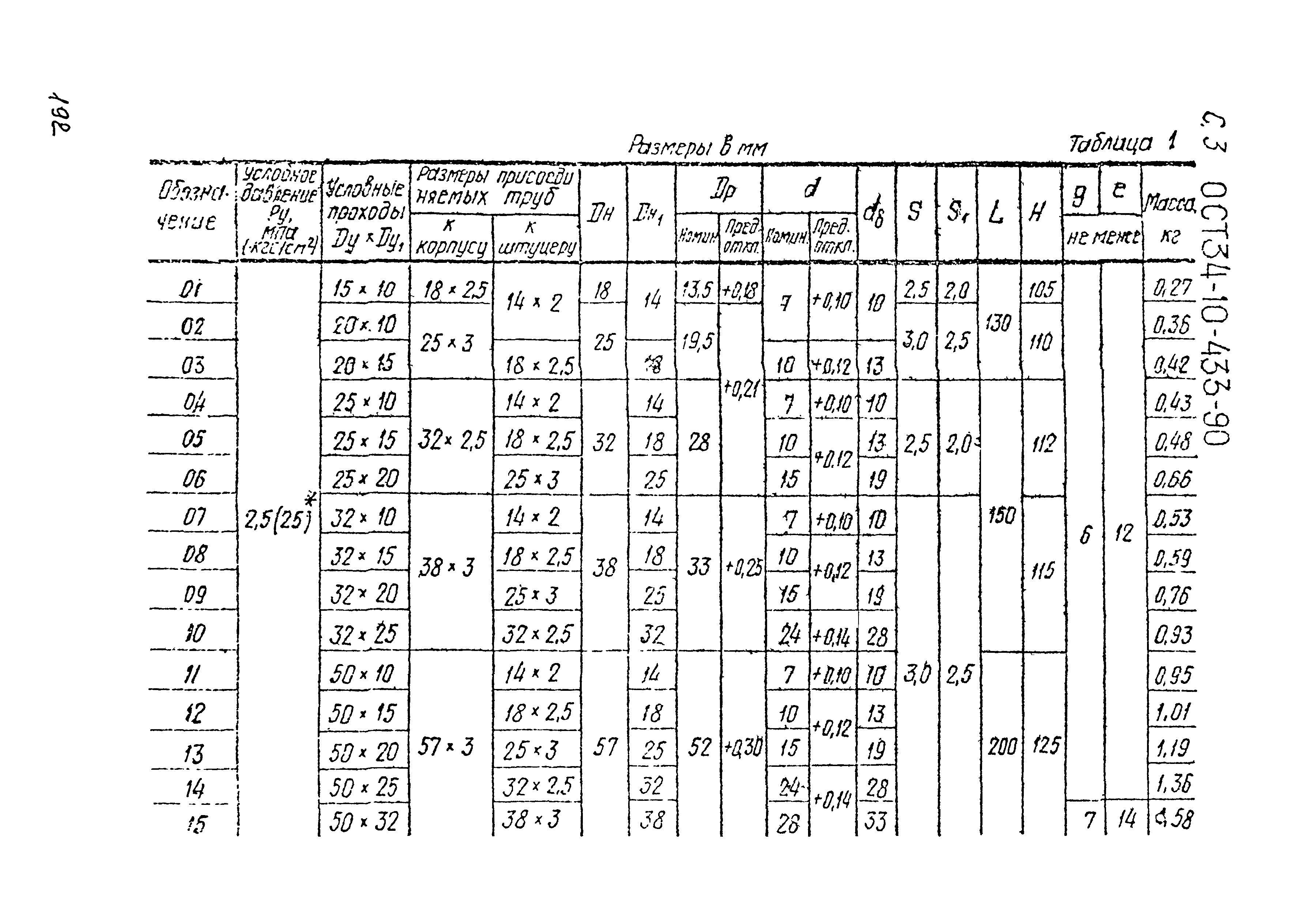 ОСТ 34-10-433-90