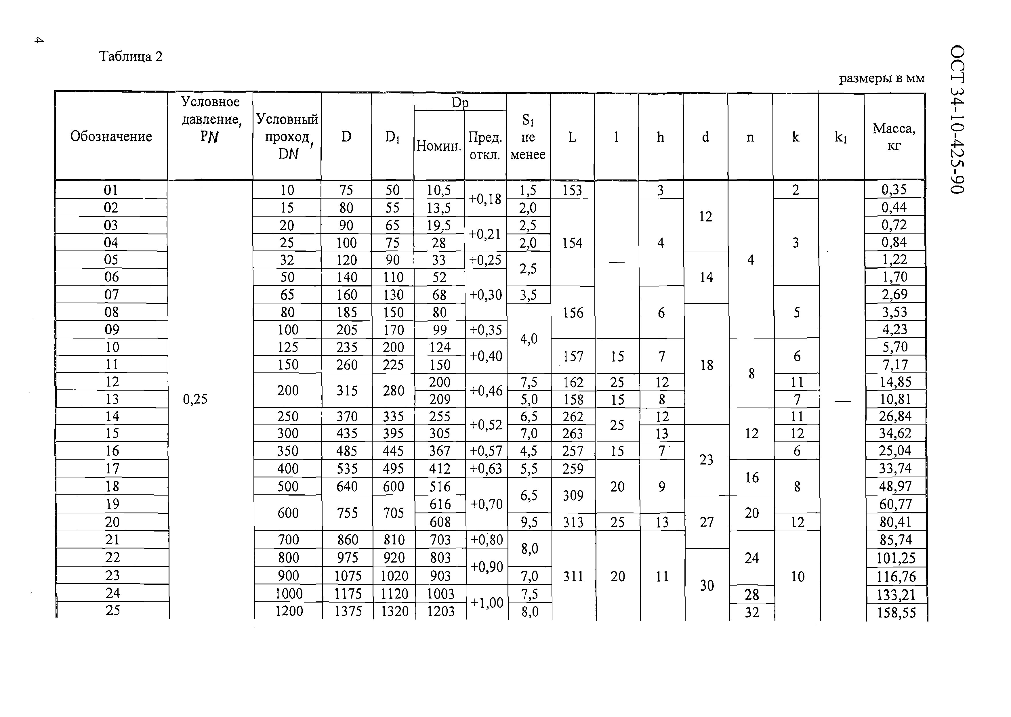 ОСТ 34-10-425-90