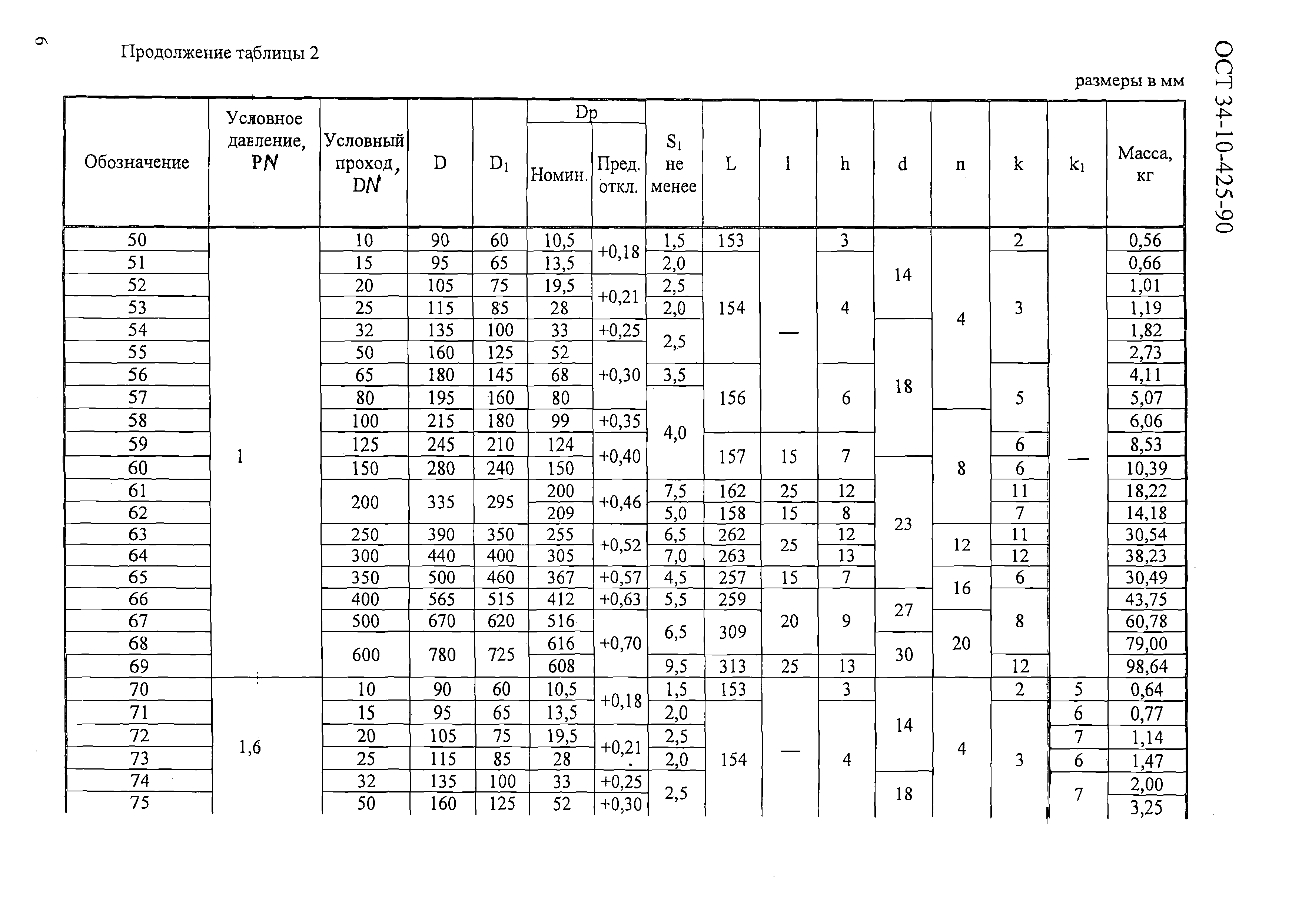 ОСТ 34-10-425-90