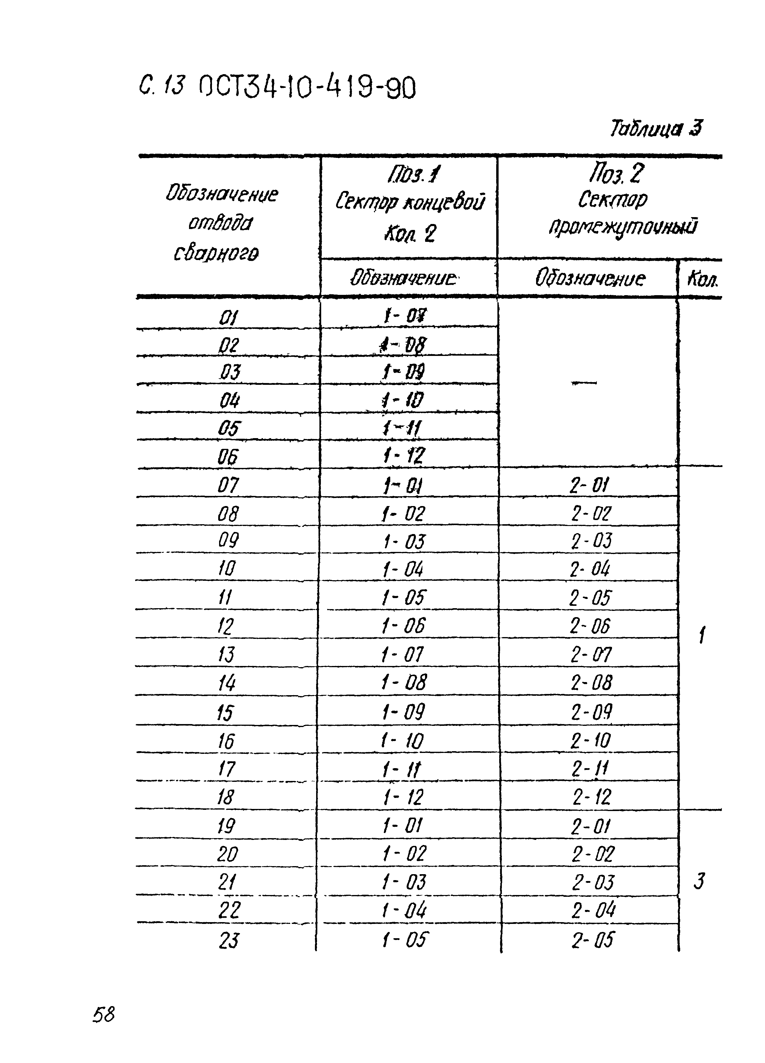 ОСТ 34-10-419-90