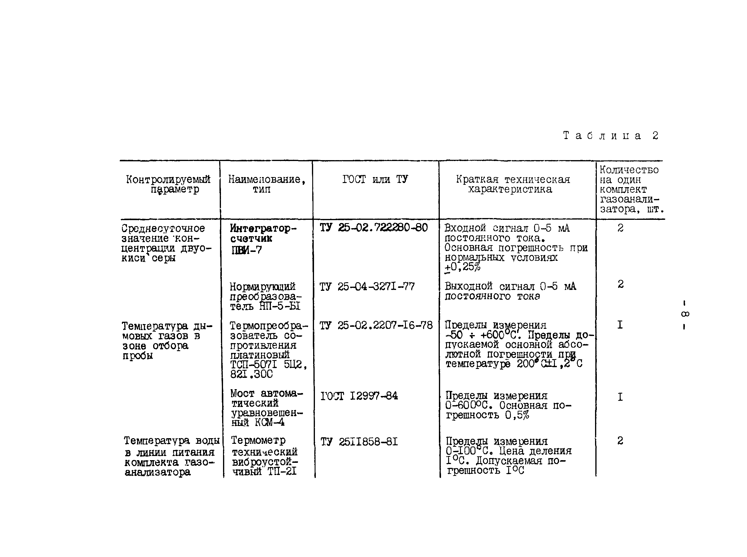 РД 34.11.305