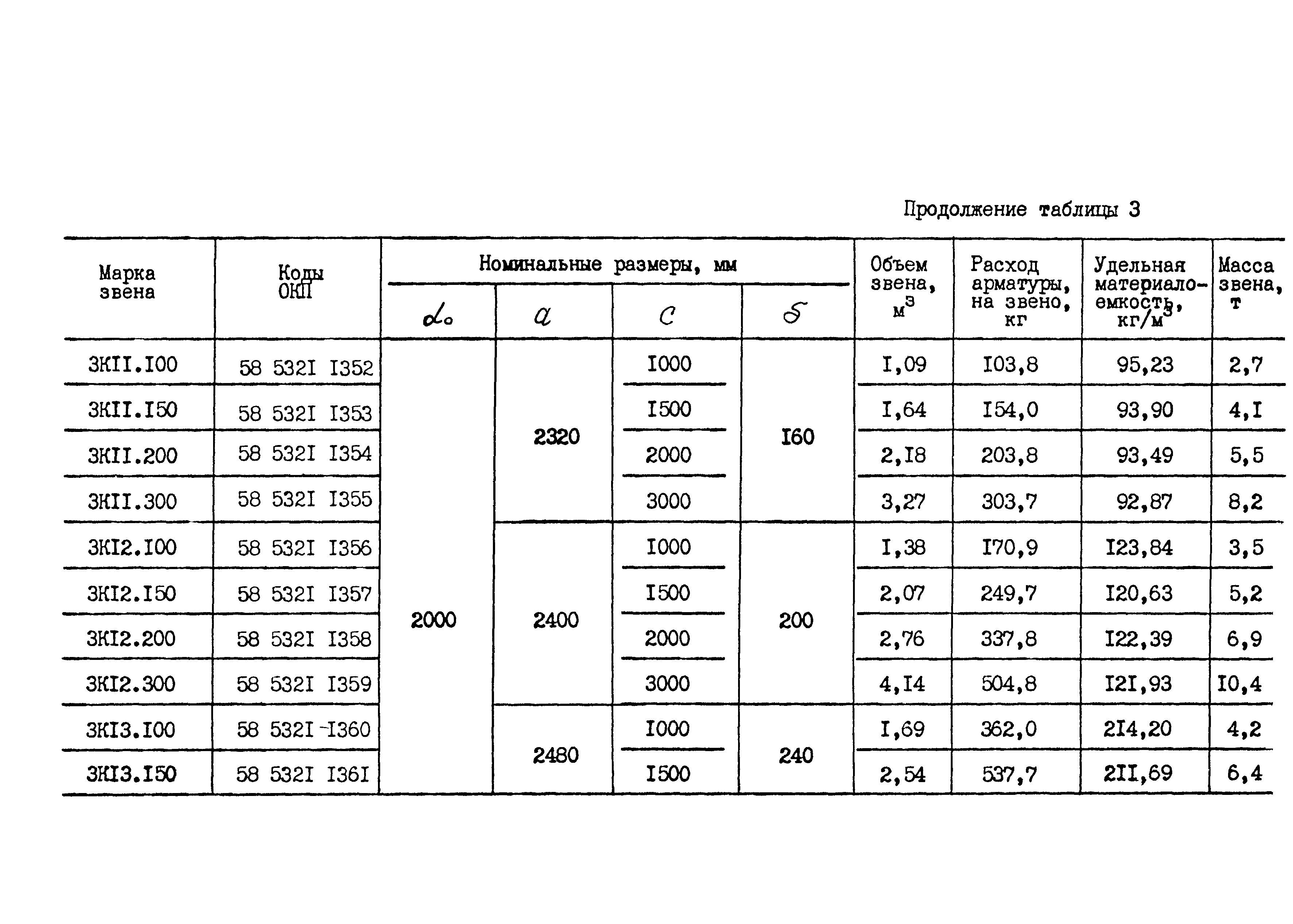 ОСТ 35-27.0-85