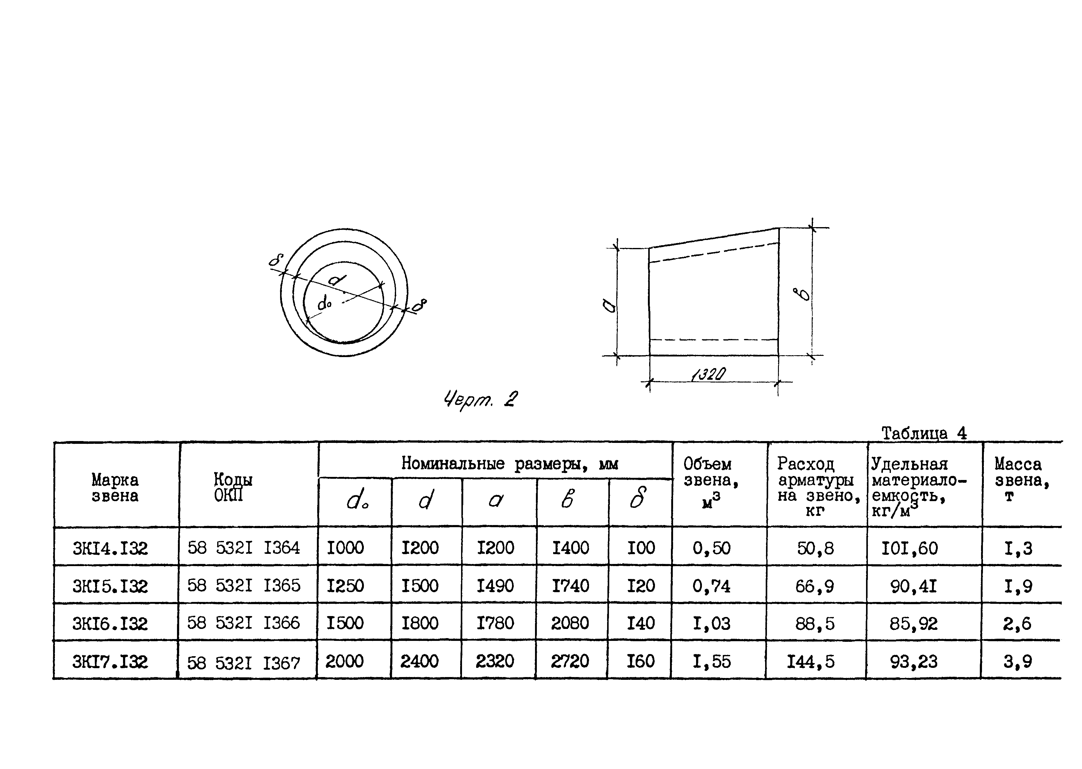 ОСТ 35-27.0-85