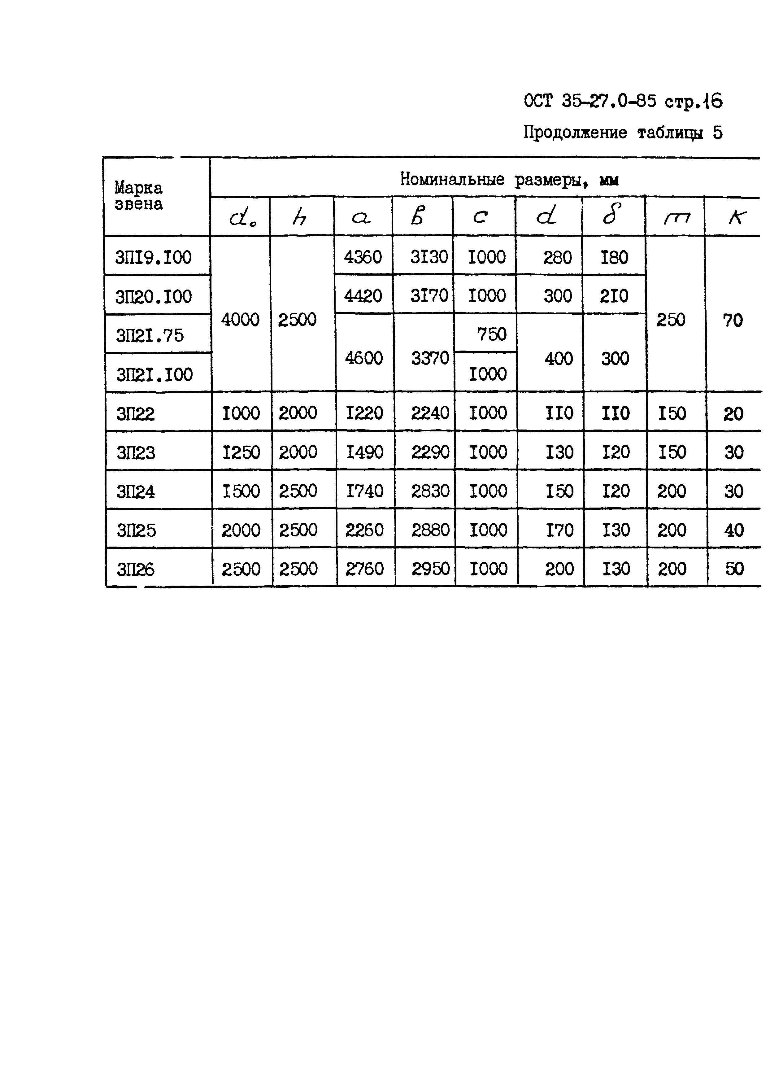 ОСТ 35-27.0-85