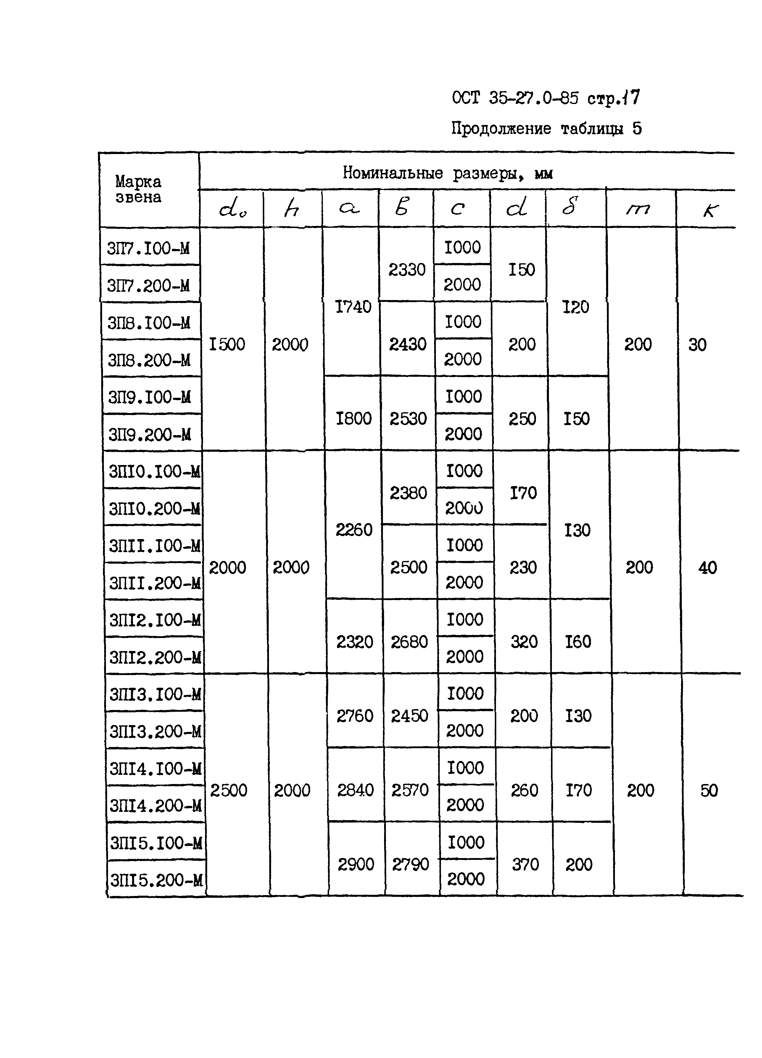 ОСТ 35-27.0-85