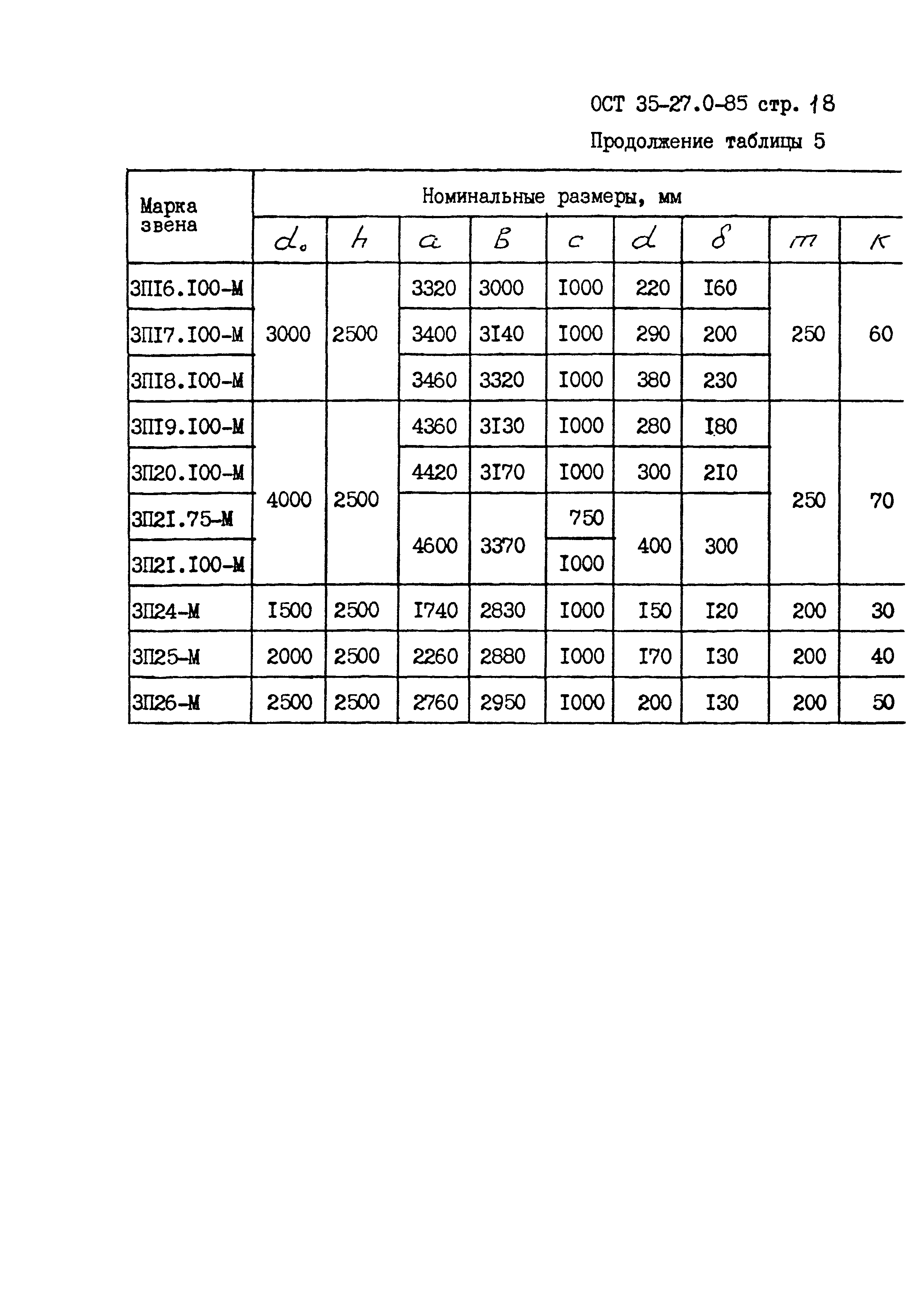 ОСТ 35-27.0-85